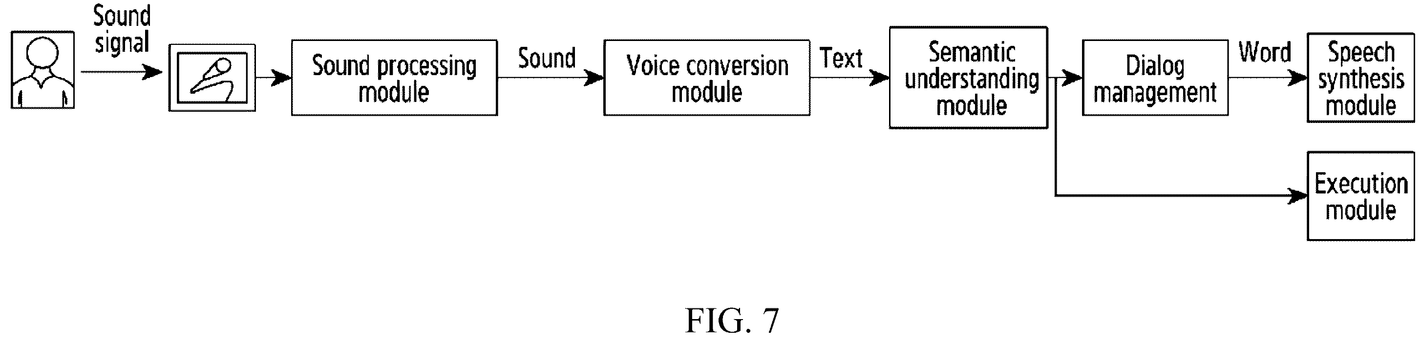 Patent US12174919 Figure 9 – Method and apparatus for controlling smart device to perform corresponding operations