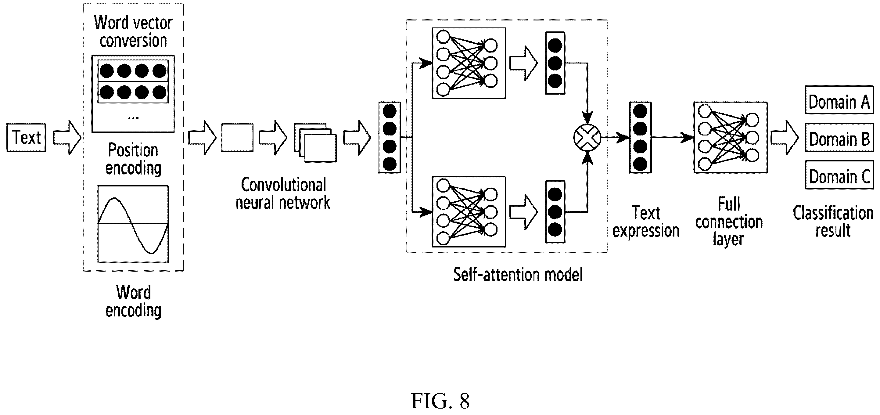 Patent US12174919 Figure 10 – Method and apparatus for controlling smart device to perform corresponding operations
