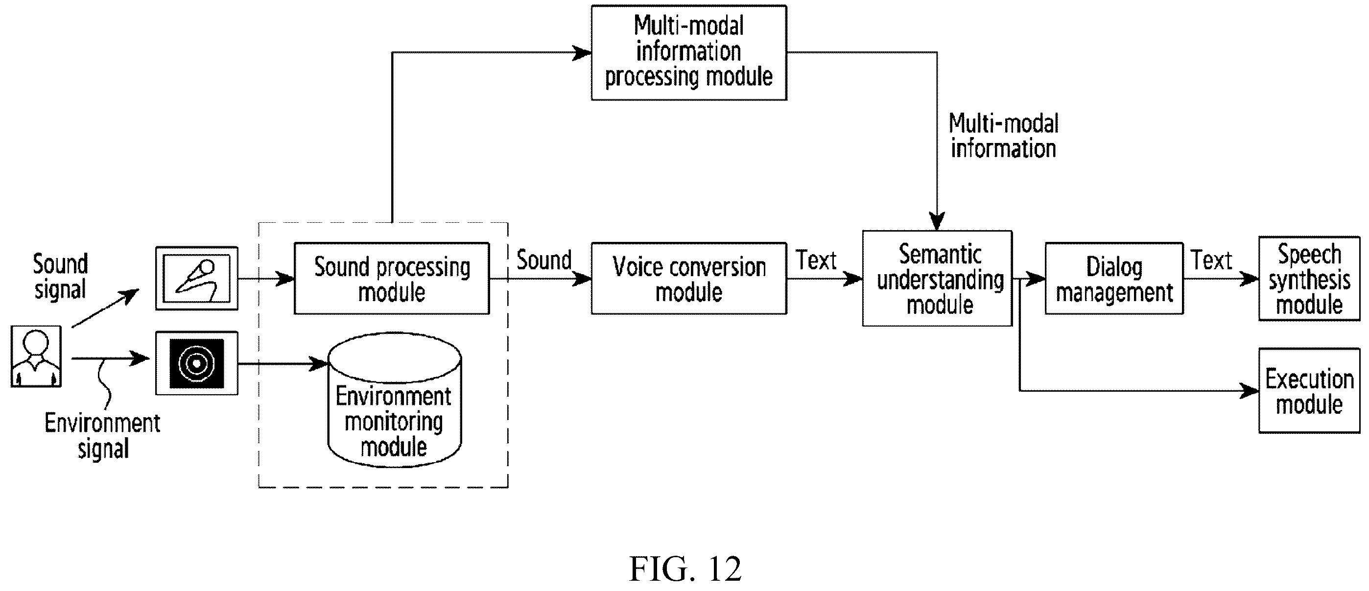 Patent US12174919 Figure 13 – Method and apparatus for controlling smart device to perform corresponding operations