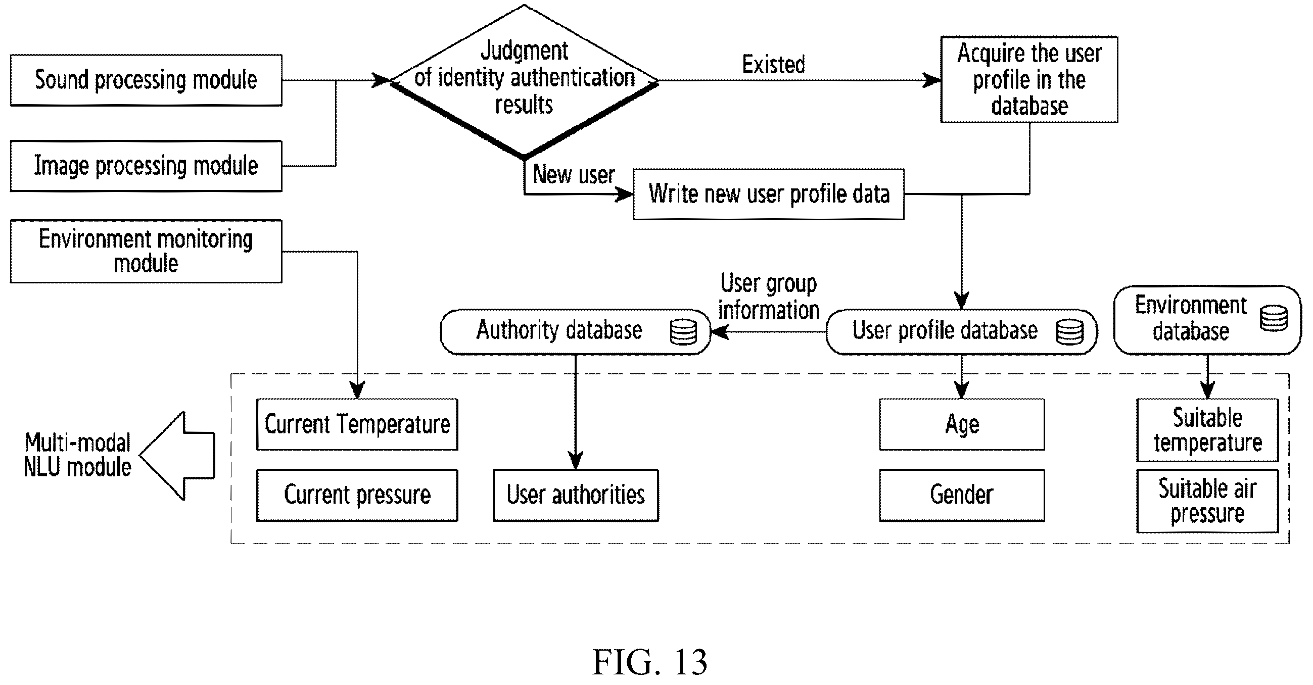 Patent US12174919 Figure 14 – Method and apparatus for controlling smart device to perform corresponding operations