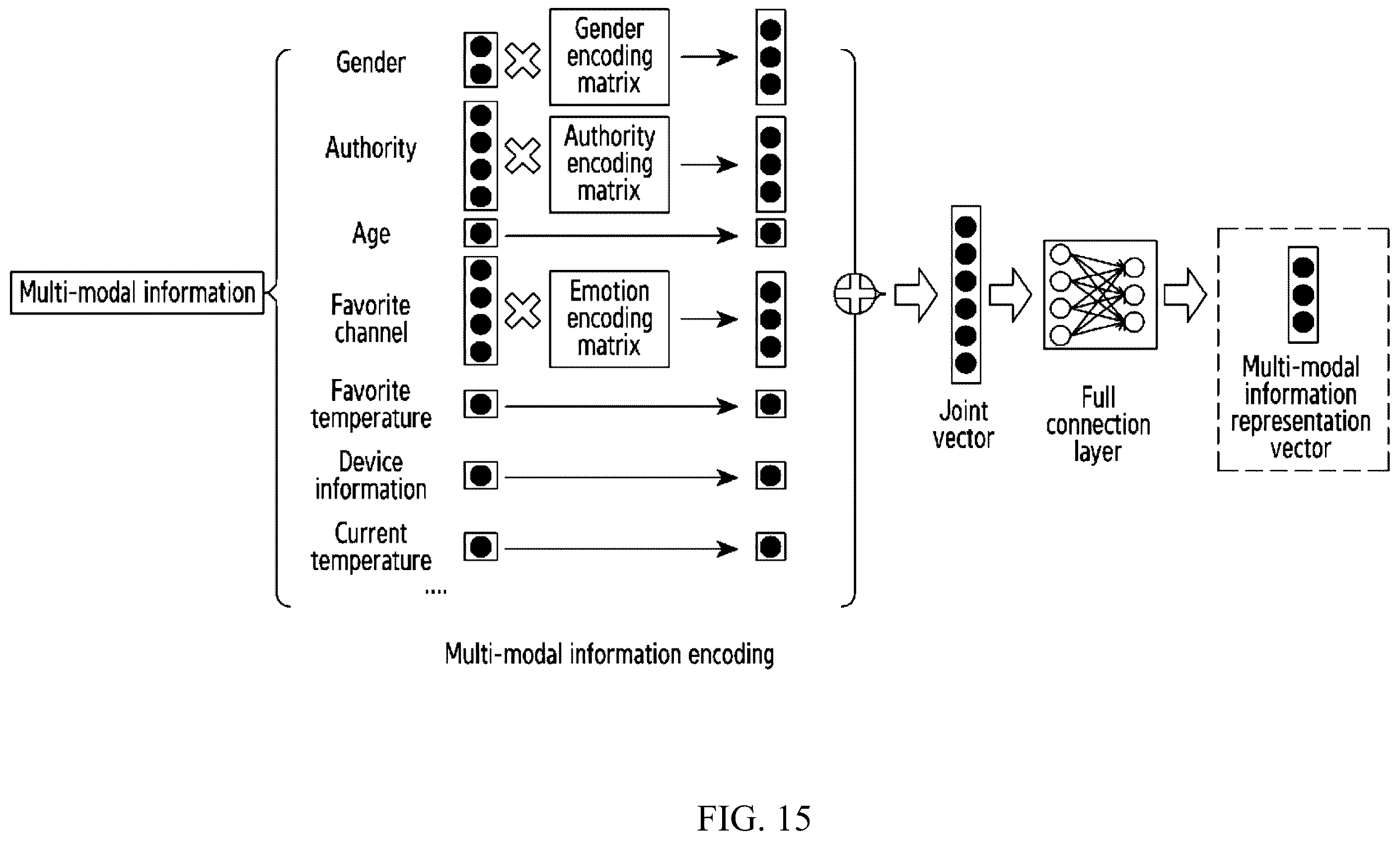 Patent US12174919 Figure 16 – Method and apparatus for controlling smart device to perform corresponding operations