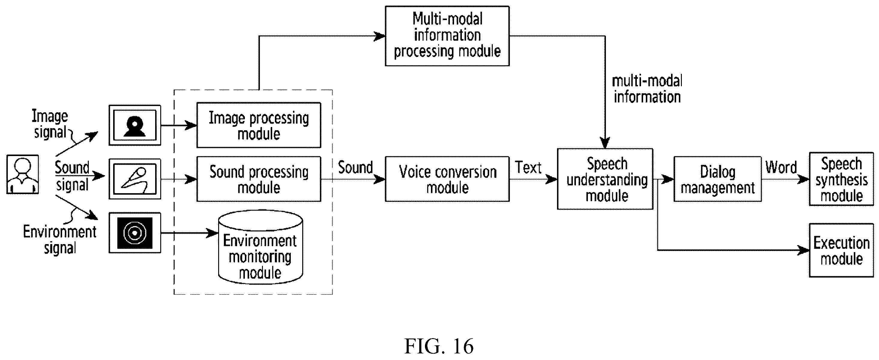 Patent US12174919 Figure 17 – Method and apparatus for controlling smart device to perform corresponding operations