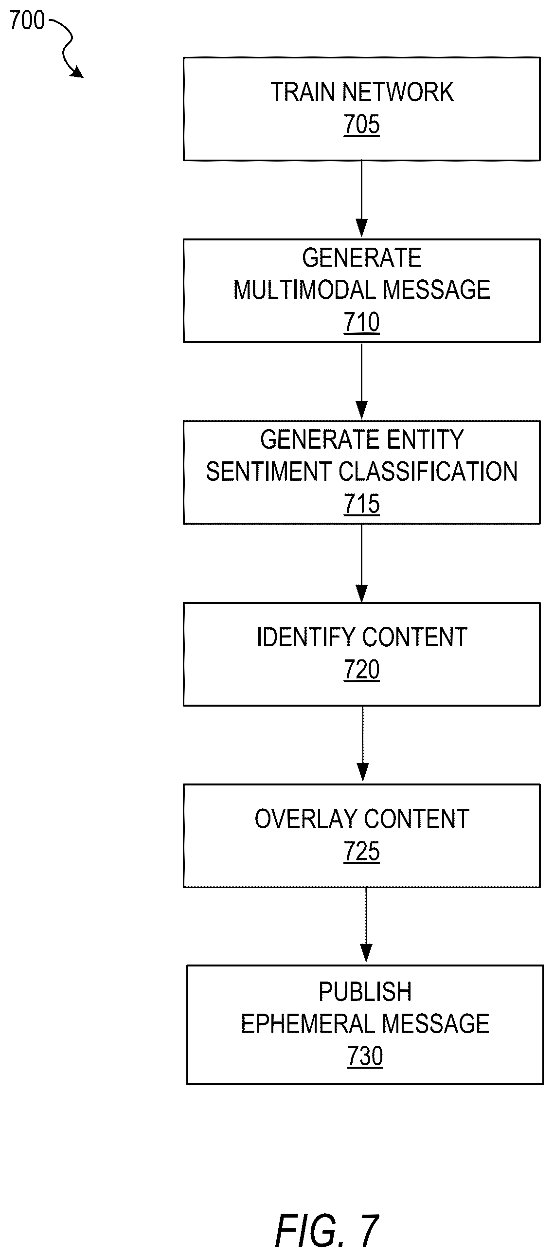 Patent US12174921 Figure 7 – Multimodal sentiment classification