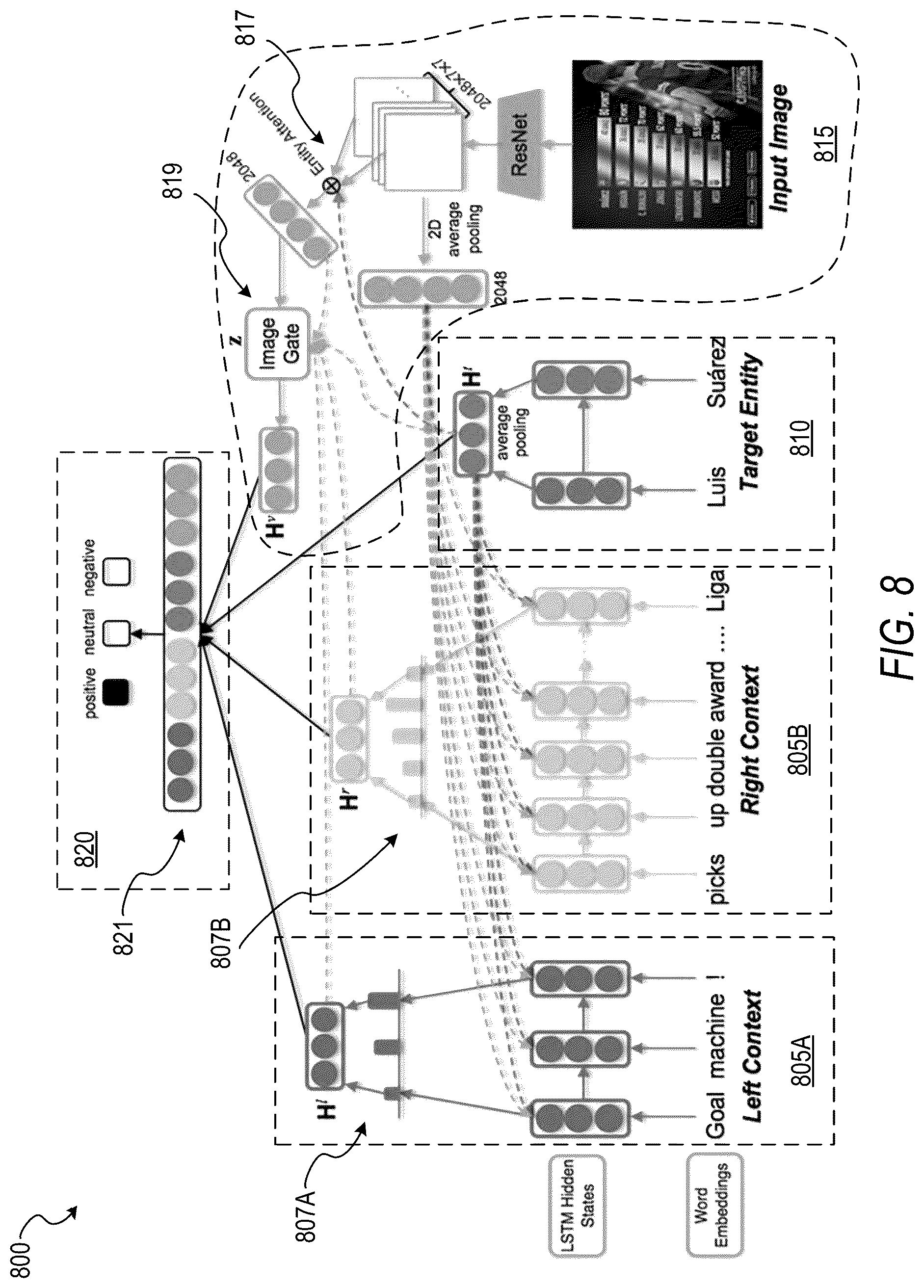 Patent US12174921 Figure 8 – Multimodal sentiment classification