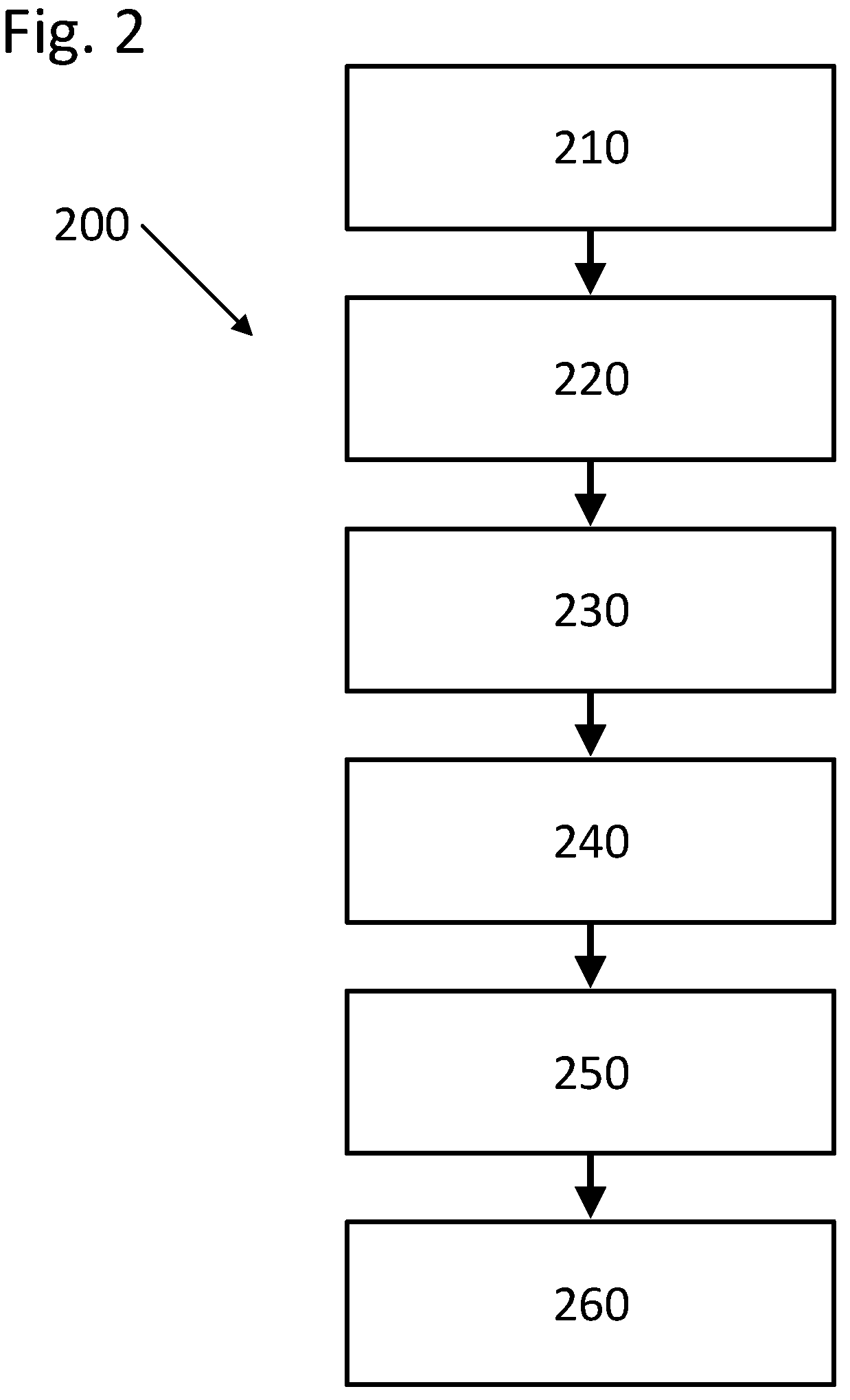 Patent US12174922 Figure 2 – Method, computer program, computer program product and system for representing visual information
