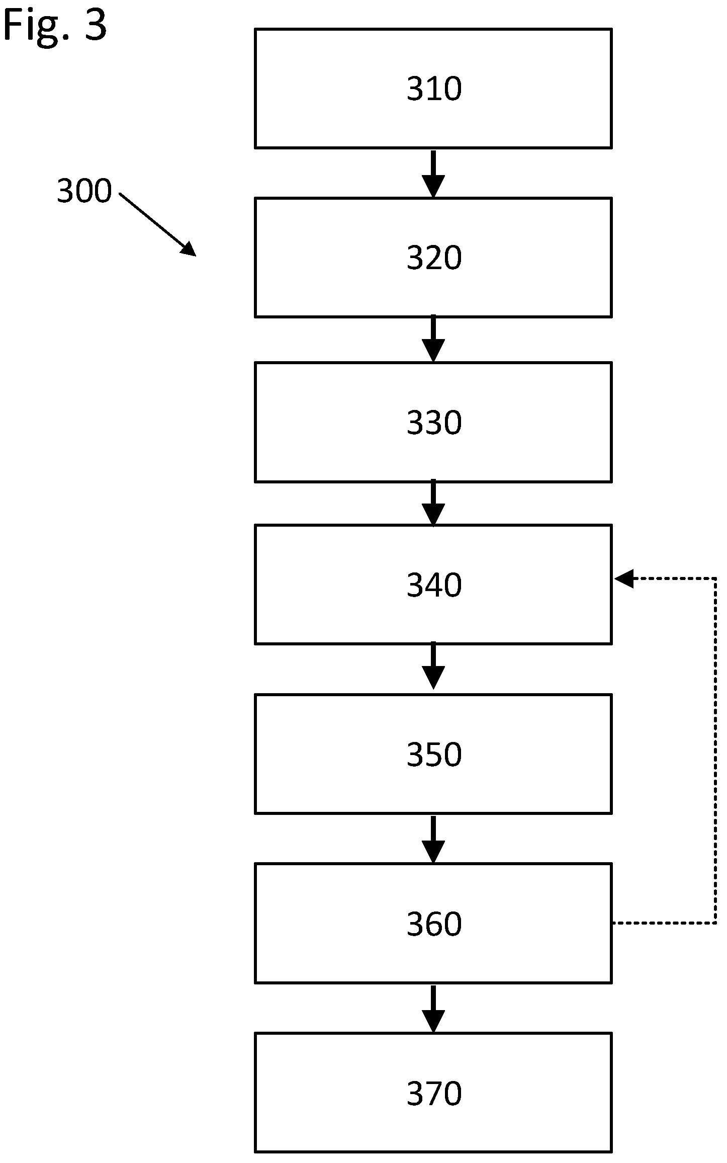 Patent US12174922 Figure 3 – Method, computer program, computer program product and system for representing visual information