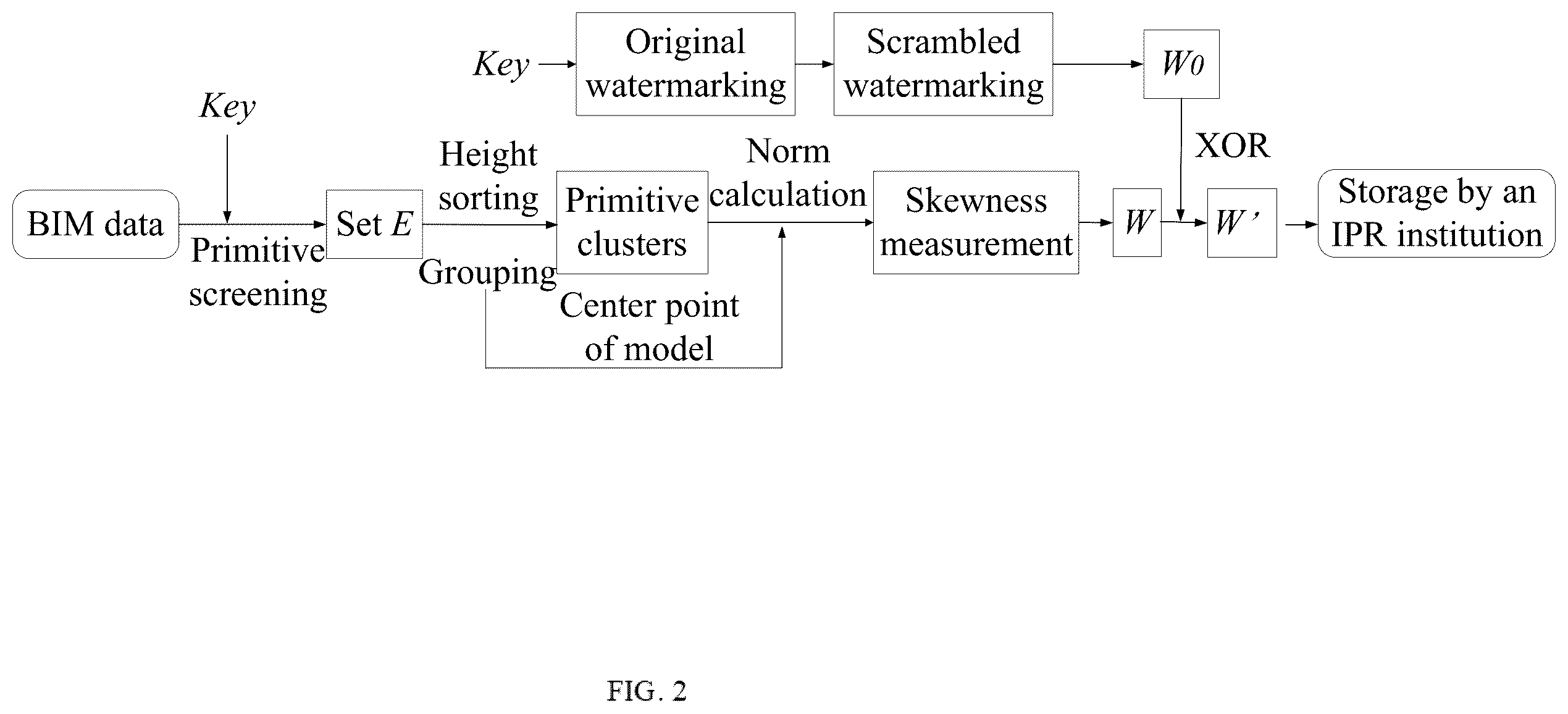 Patent US12174923 Figure 2 – Zero-watermarking method and device for BIM data, and medium