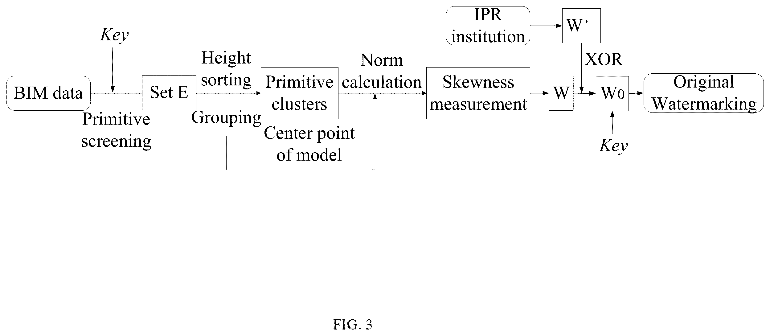 Patent US12174923 Figure 3 – Zero-watermarking method and device for BIM data, and medium