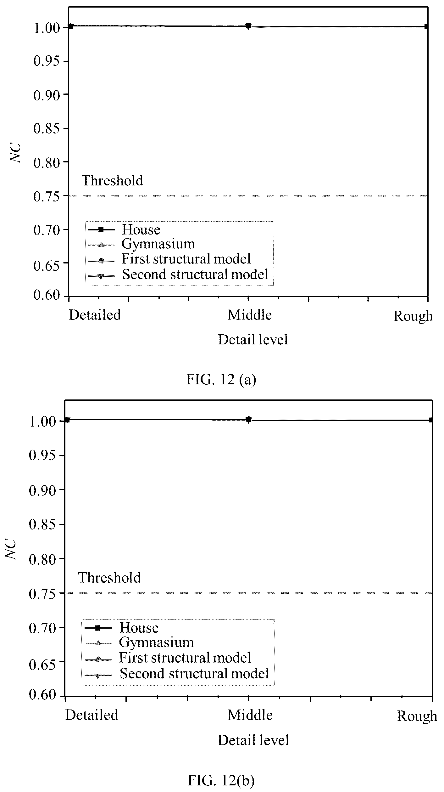 Patent US12174923 Figure 15 – Zero-watermarking method and device for BIM data, and medium