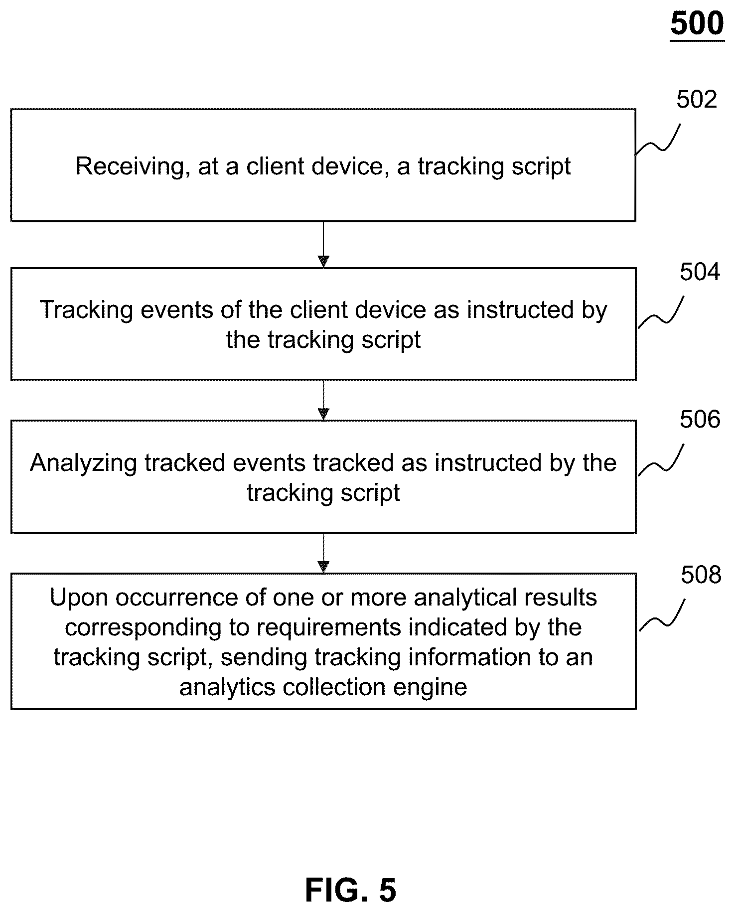 Patent US12174924 Figure 5 – Systems and methods for tracking events of a client device