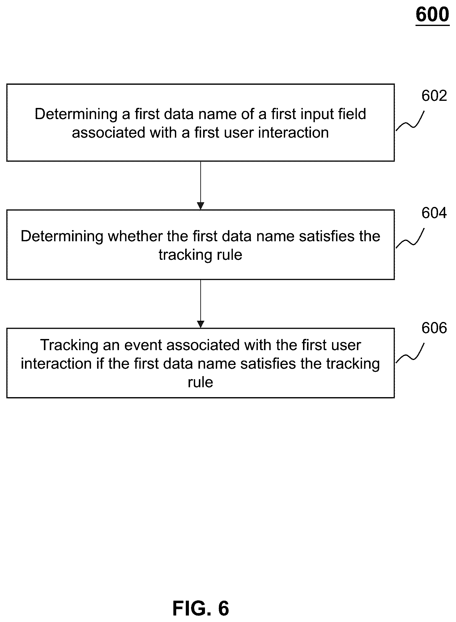 Patent US12174924 Figure 6 – Systems and methods for tracking events of a client device