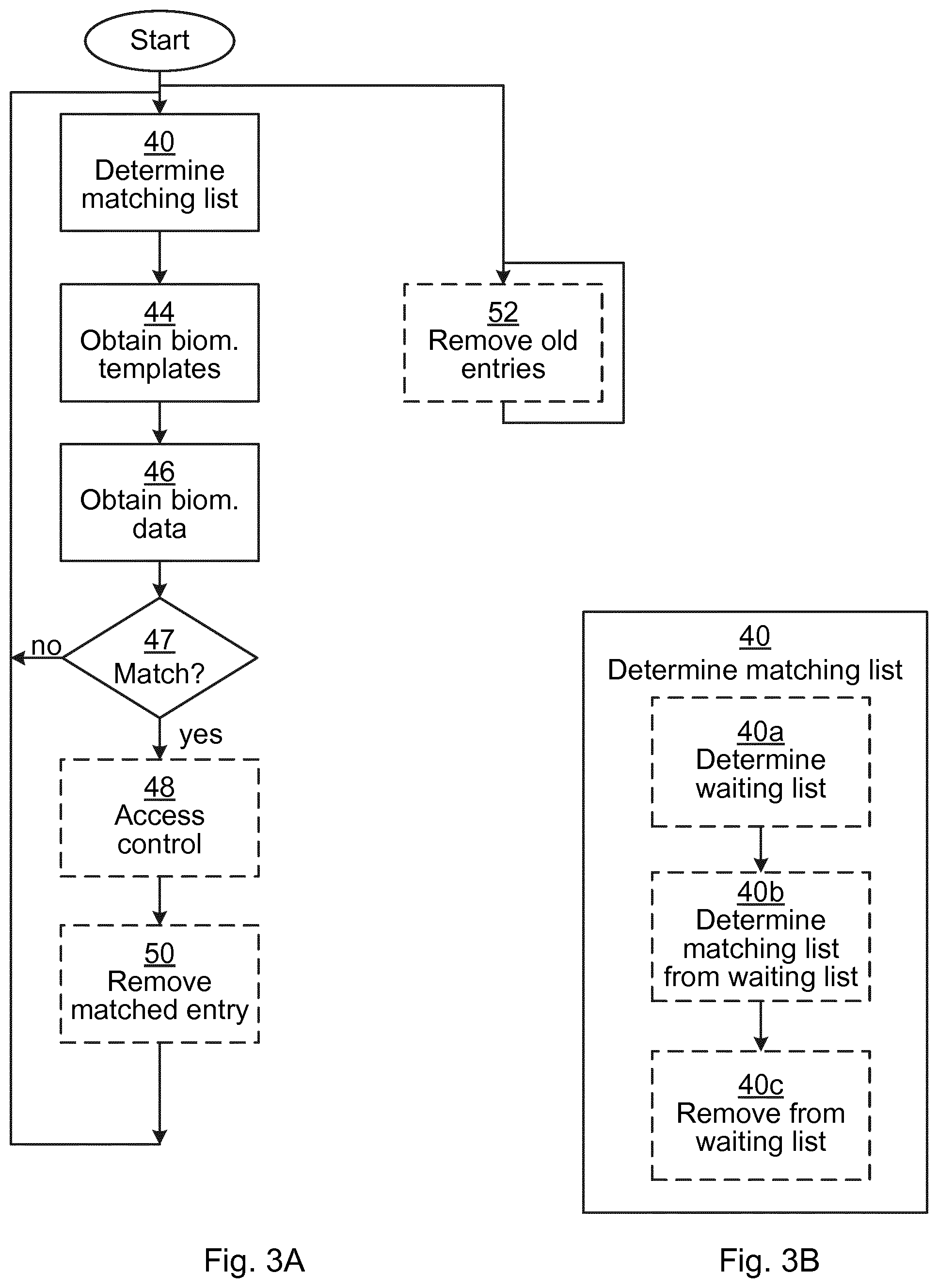 Patent US12174926 Figure 2 – Determining a matching list for biometric matching