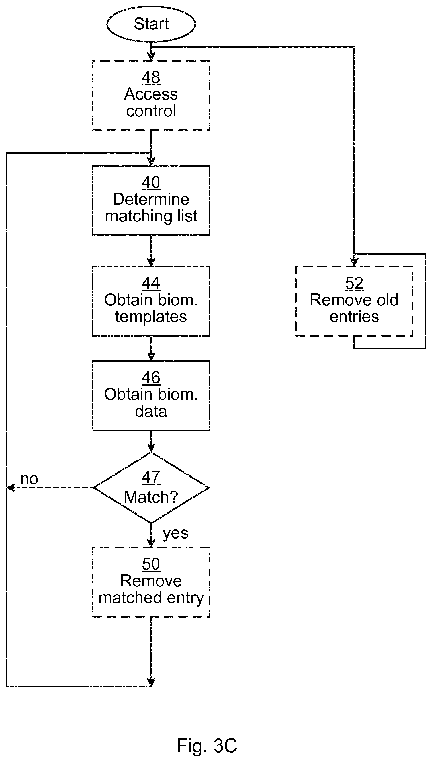Patent US12174926 Figure 3 – Determining a matching list for biometric matching