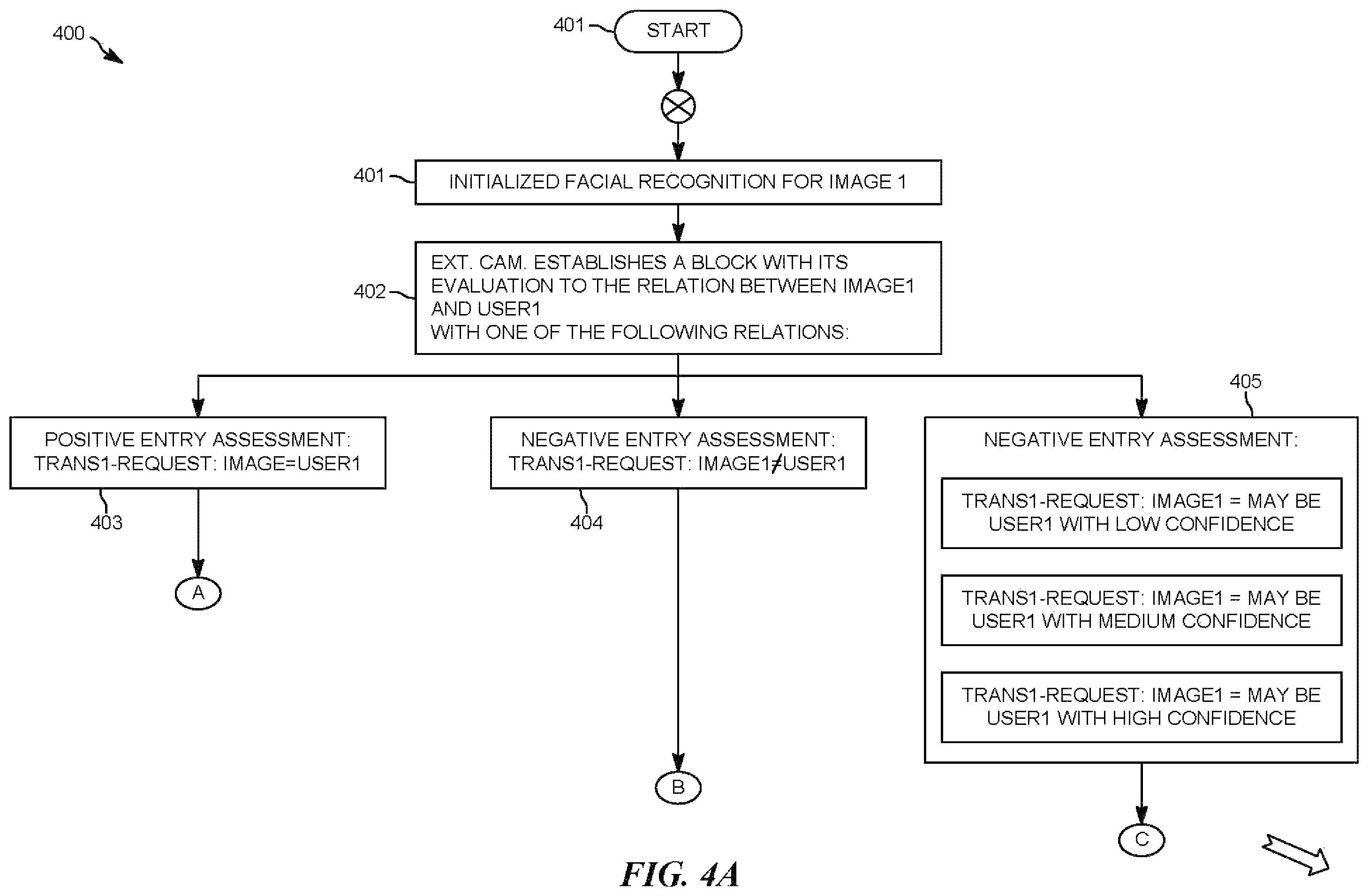 Patent US12174927 Figure 4 – Blockchain method and system to prevent camera spoofing before operating vehicle