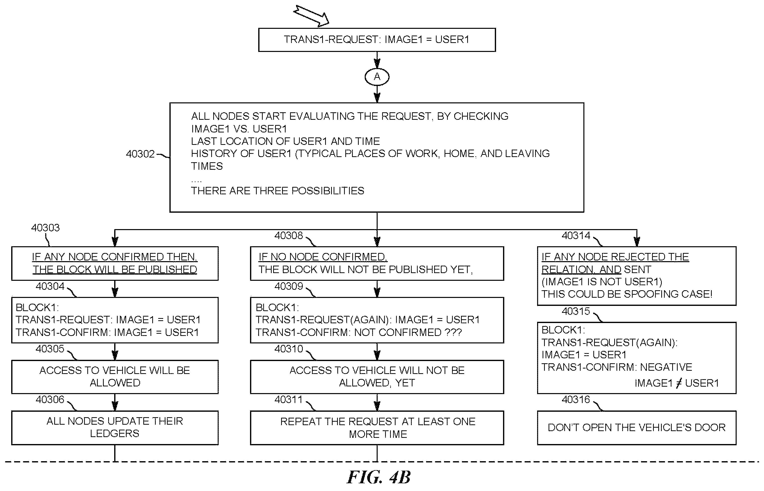 Patent US12174927 Figure 5 – Blockchain method and system to prevent camera spoofing before operating vehicle