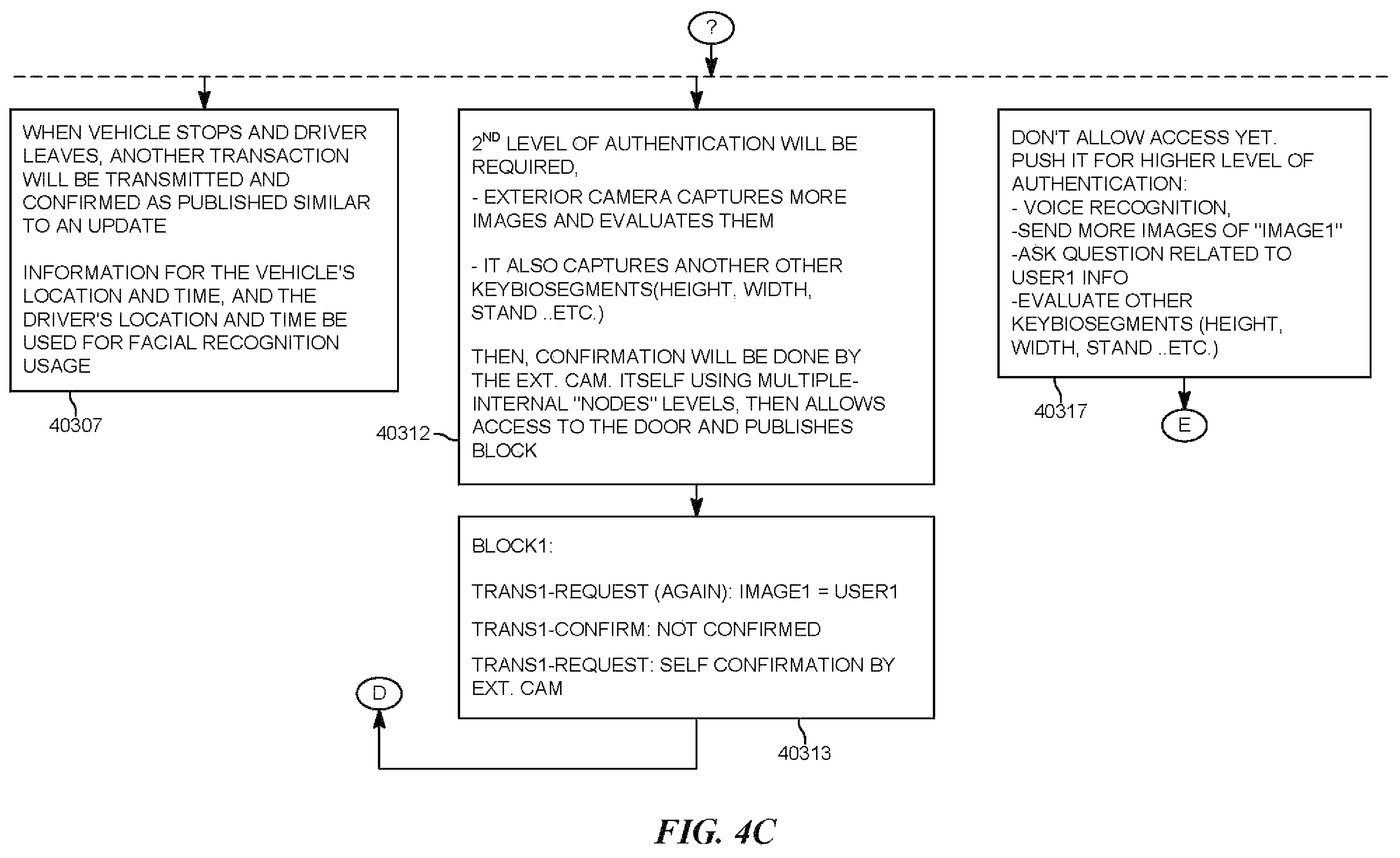 Patent US12174927 Figure 6 – Blockchain method and system to prevent camera spoofing before operating vehicle