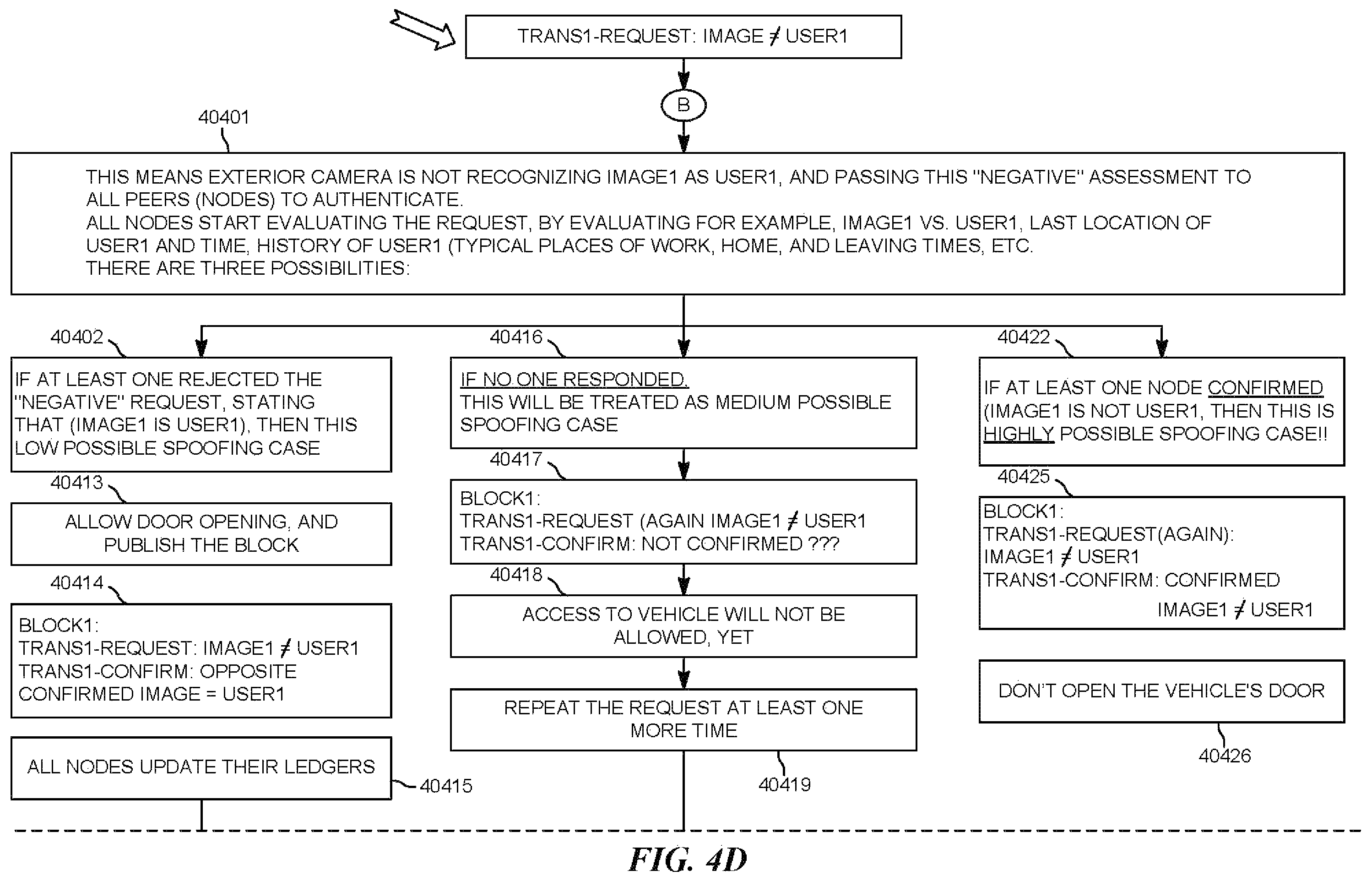 Patent US12174927 Figure 7 – Blockchain method and system to prevent camera spoofing before operating vehicle