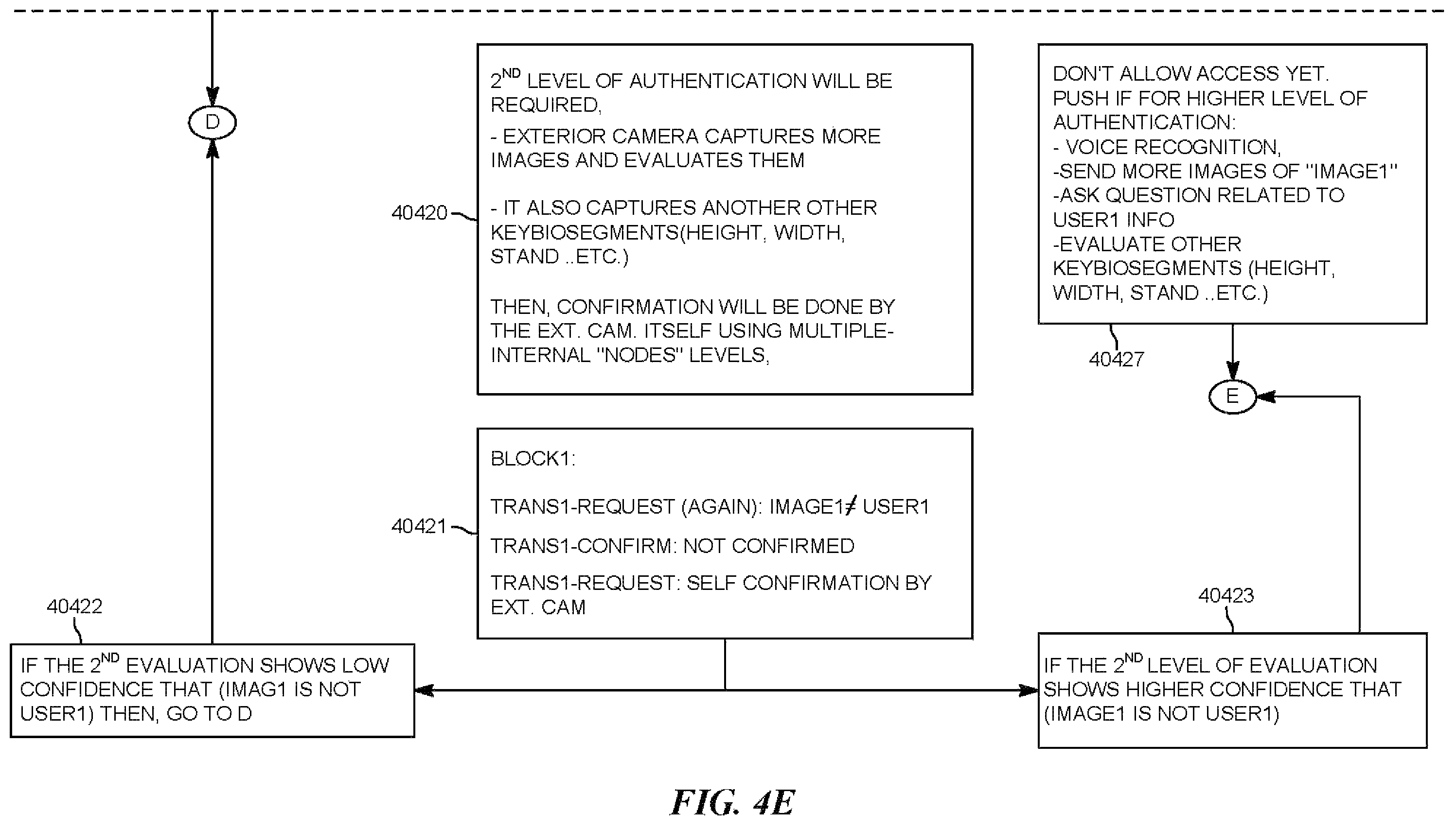 Patent US12174927 Figure 8 – Blockchain method and system to prevent camera spoofing before operating vehicle
