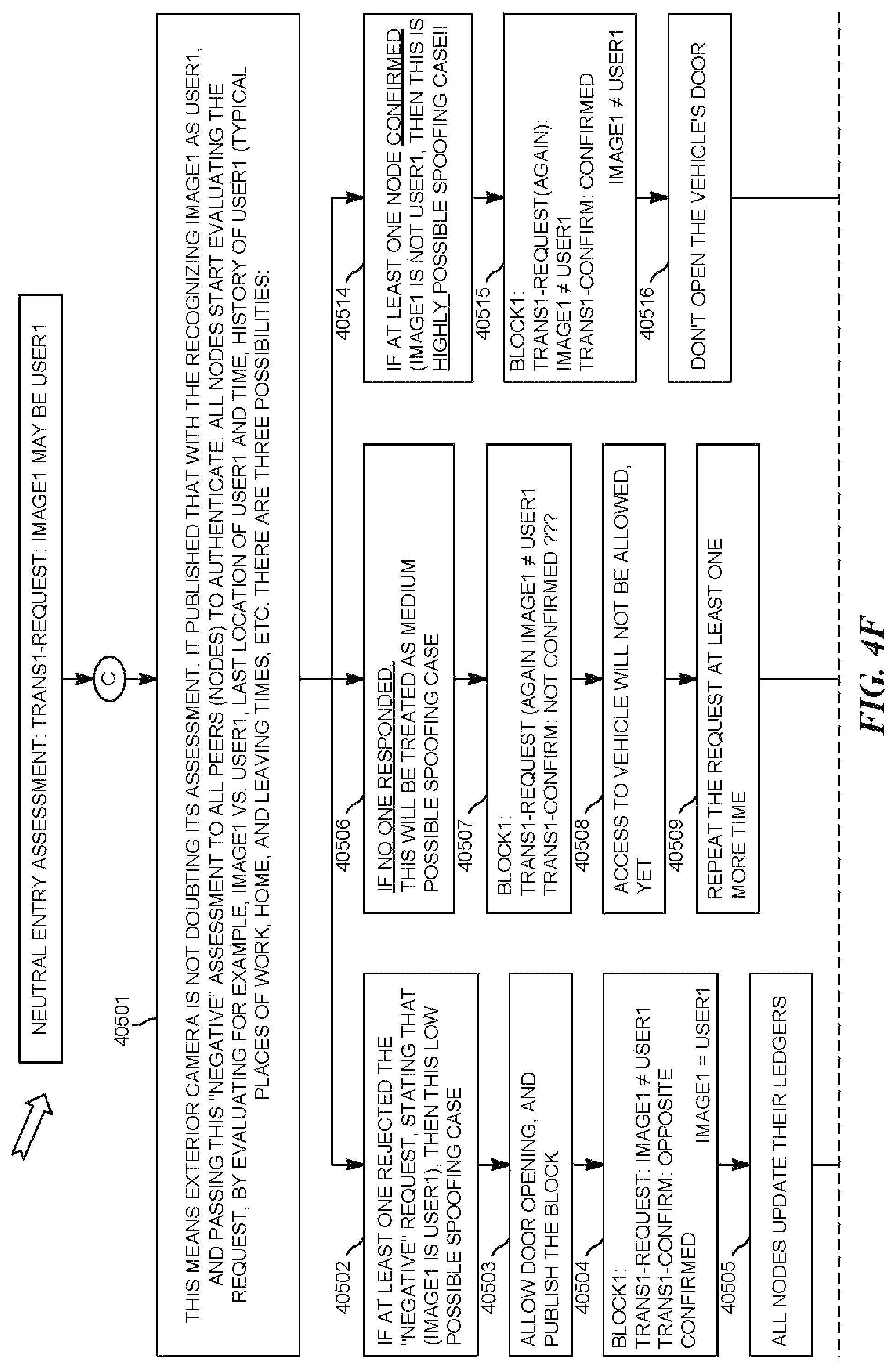 Patent US12174927 Figure 9 – Blockchain method and system to prevent camera spoofing before operating vehicle
