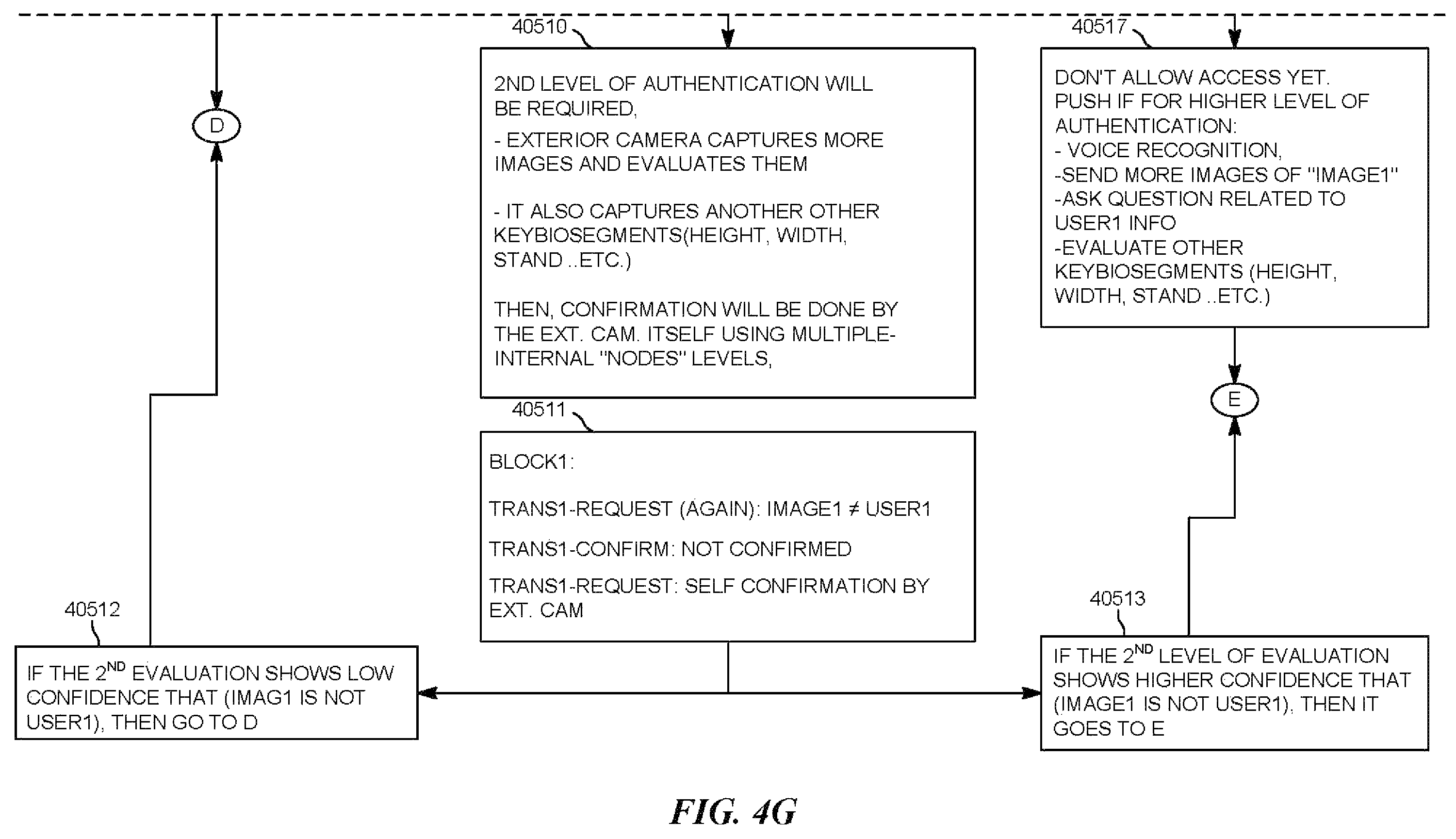 Patent US12174927 Figure 10 – Blockchain method and system to prevent camera spoofing before operating vehicle