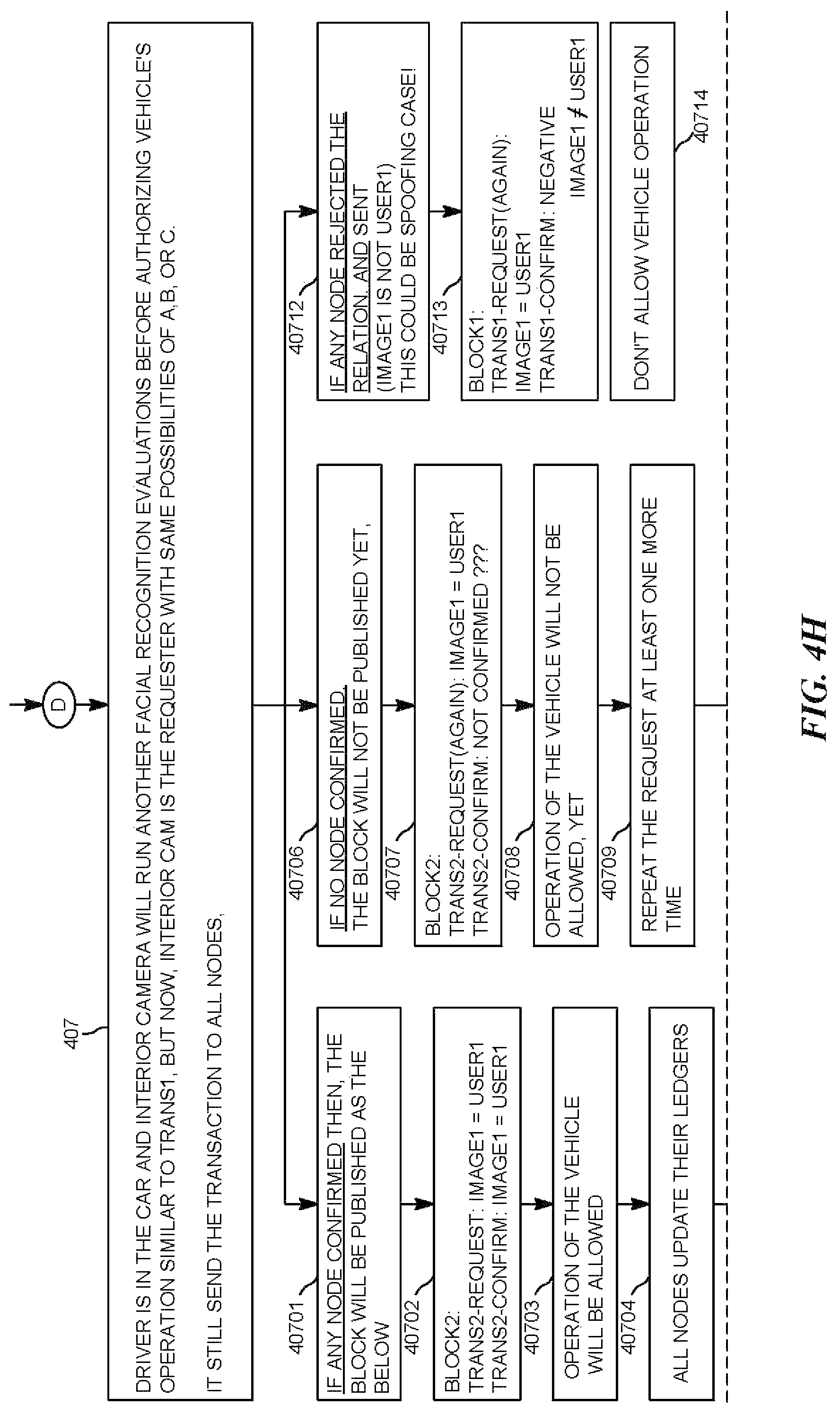 Patent US12174927 Figure 11 – Blockchain method and system to prevent camera spoofing before operating vehicle