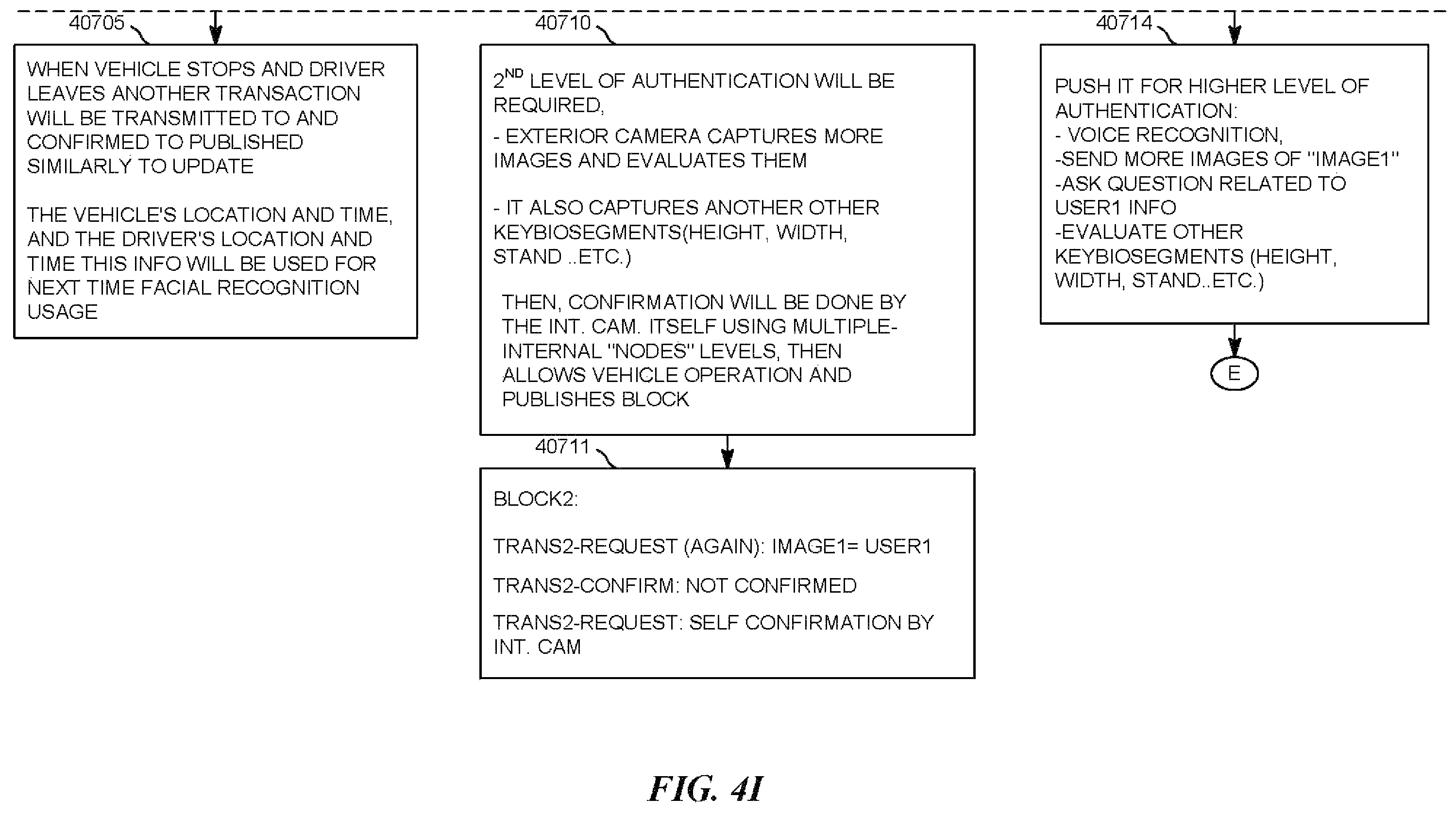 Patent US12174927 Figure 12 – Blockchain method and system to prevent camera spoofing before operating vehicle