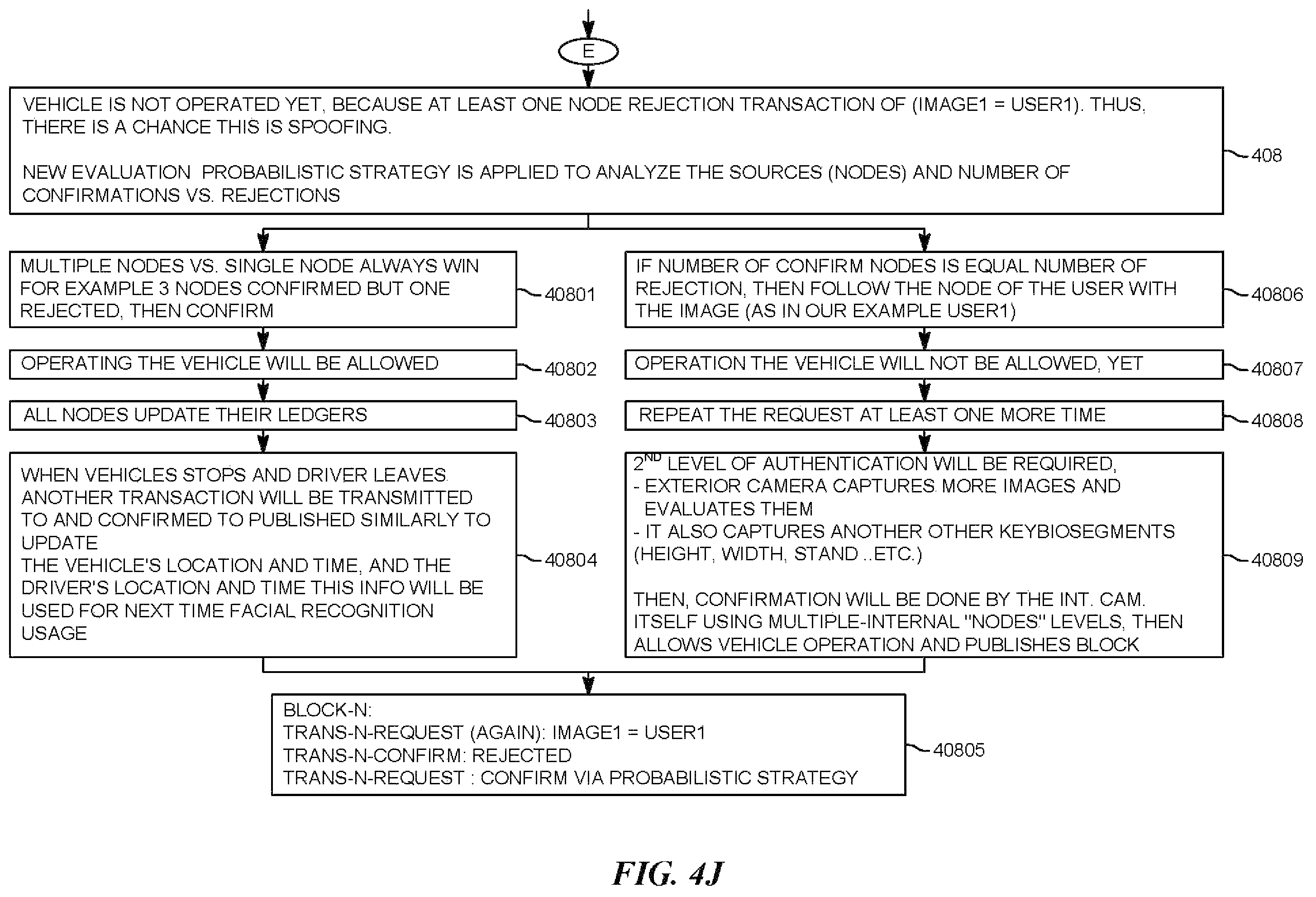 Patent US12174927 Figure 13 – Blockchain method and system to prevent camera spoofing before operating vehicle