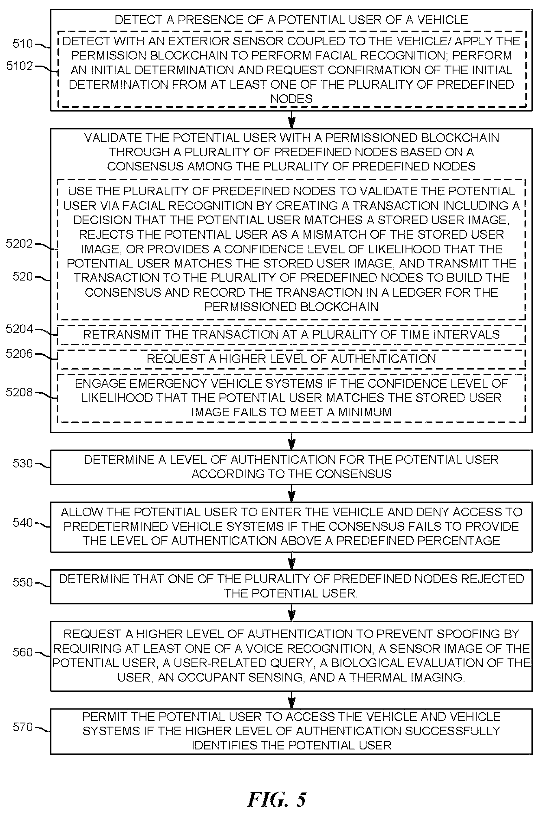 Patent US12174927 Figure 14 – Blockchain method and system to prevent camera spoofing before operating vehicle