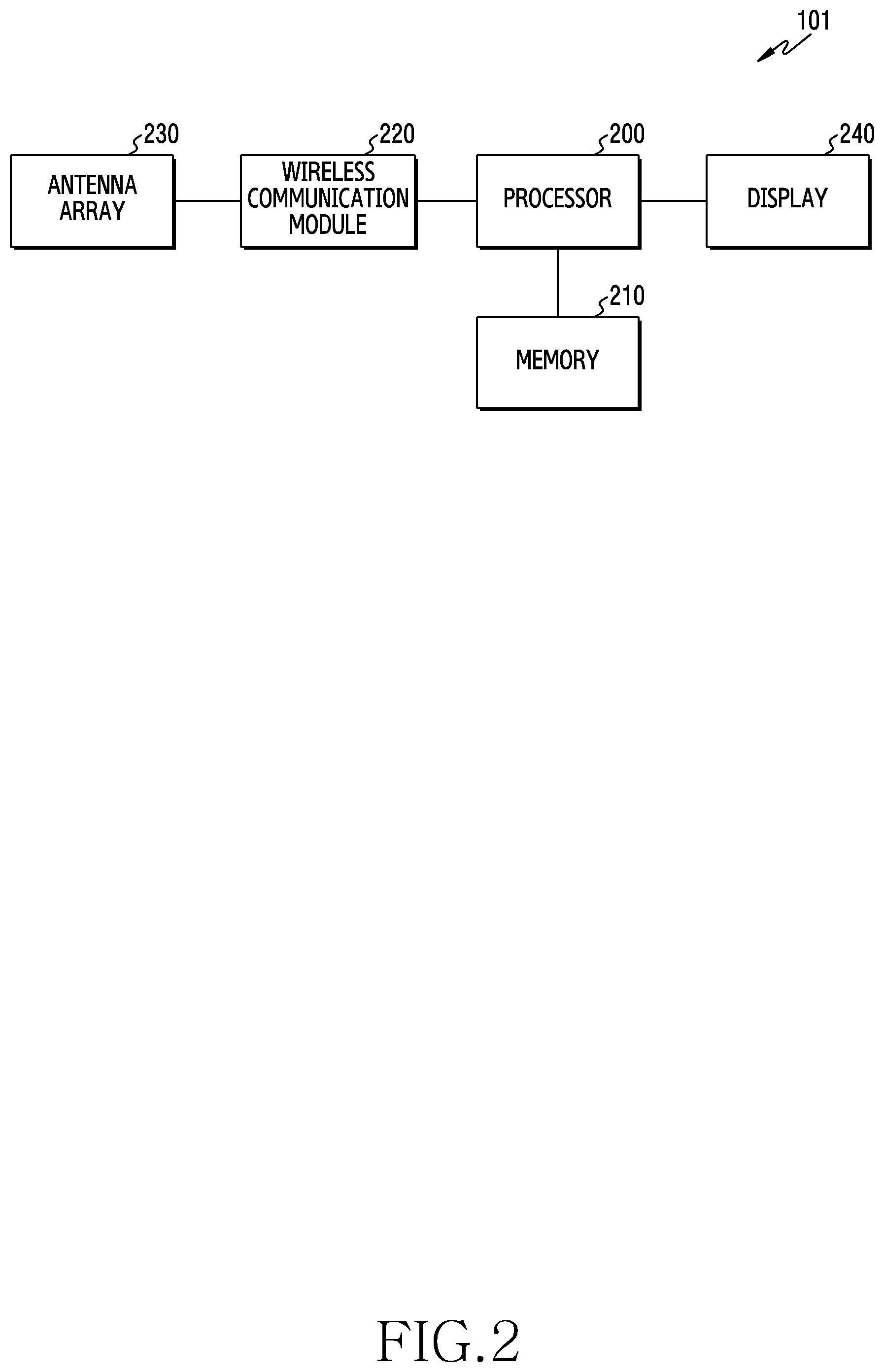 Patent US12174928 Figure 2 – Apparatus and method for authenticating object in electronic device