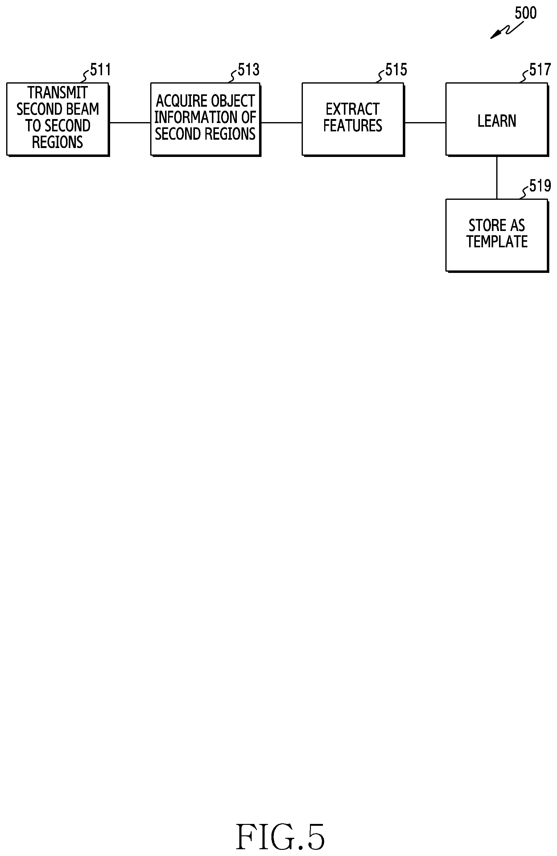 Patent US12174928 Figure 10 – Apparatus and method for authenticating object in electronic device