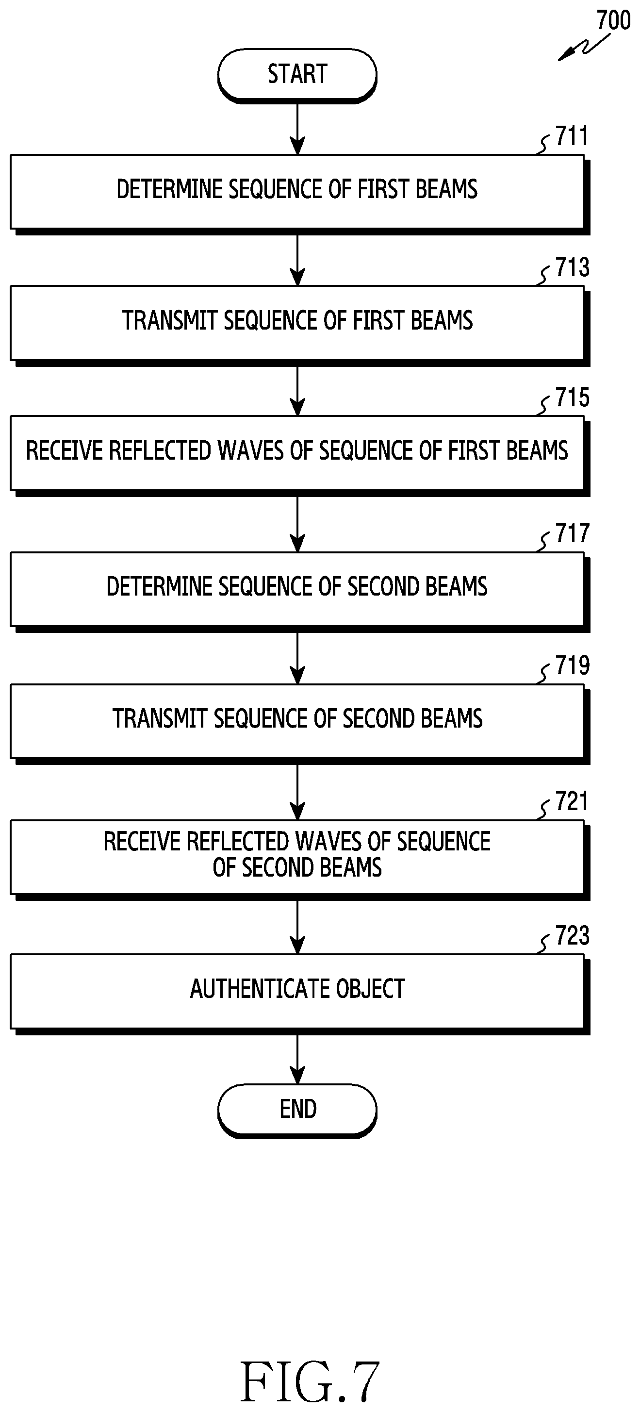 Patent US12174928 Figure 12 – Apparatus and method for authenticating object in electronic device