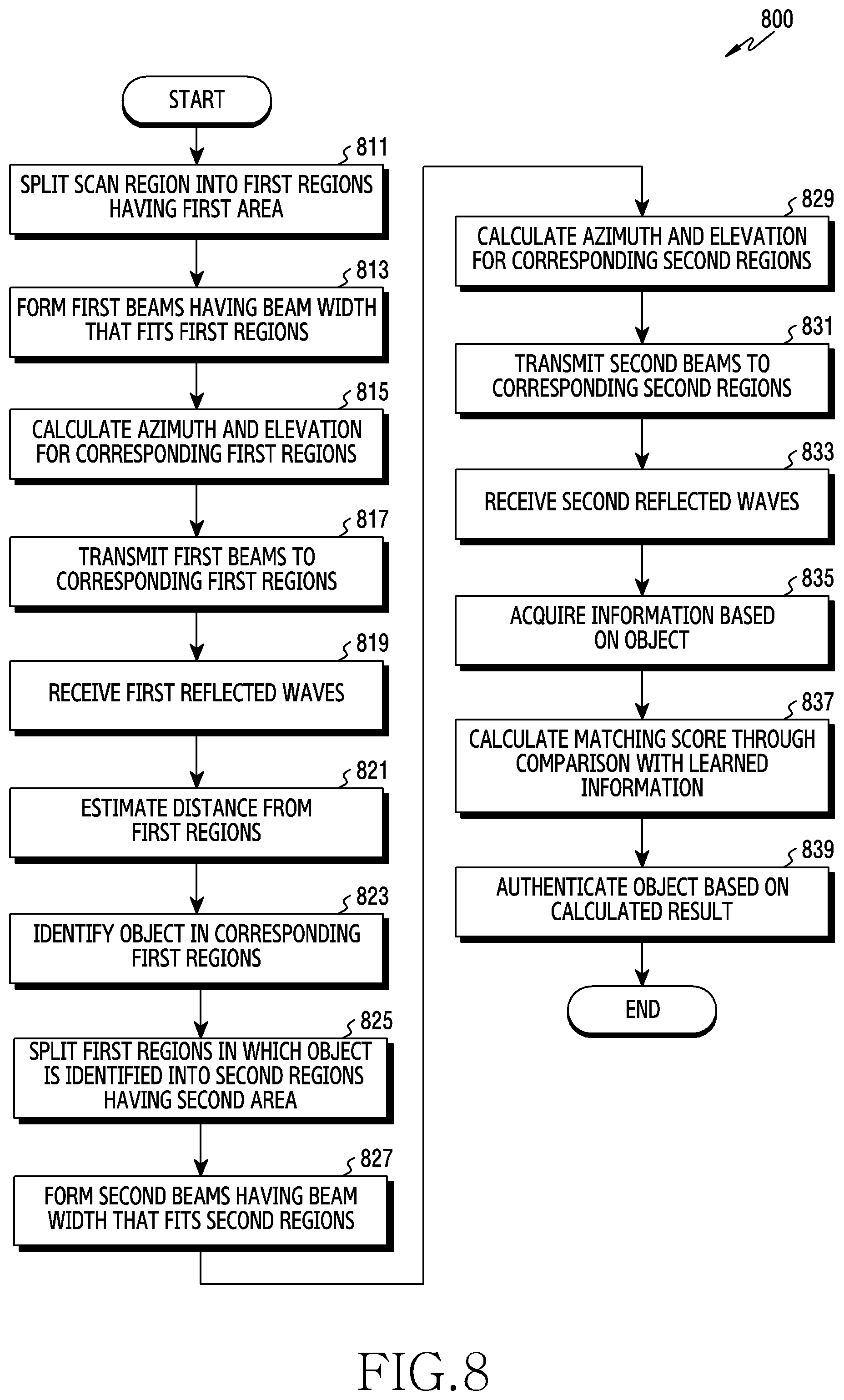Patent US12174928 Figure 13 – Apparatus and method for authenticating object in electronic device