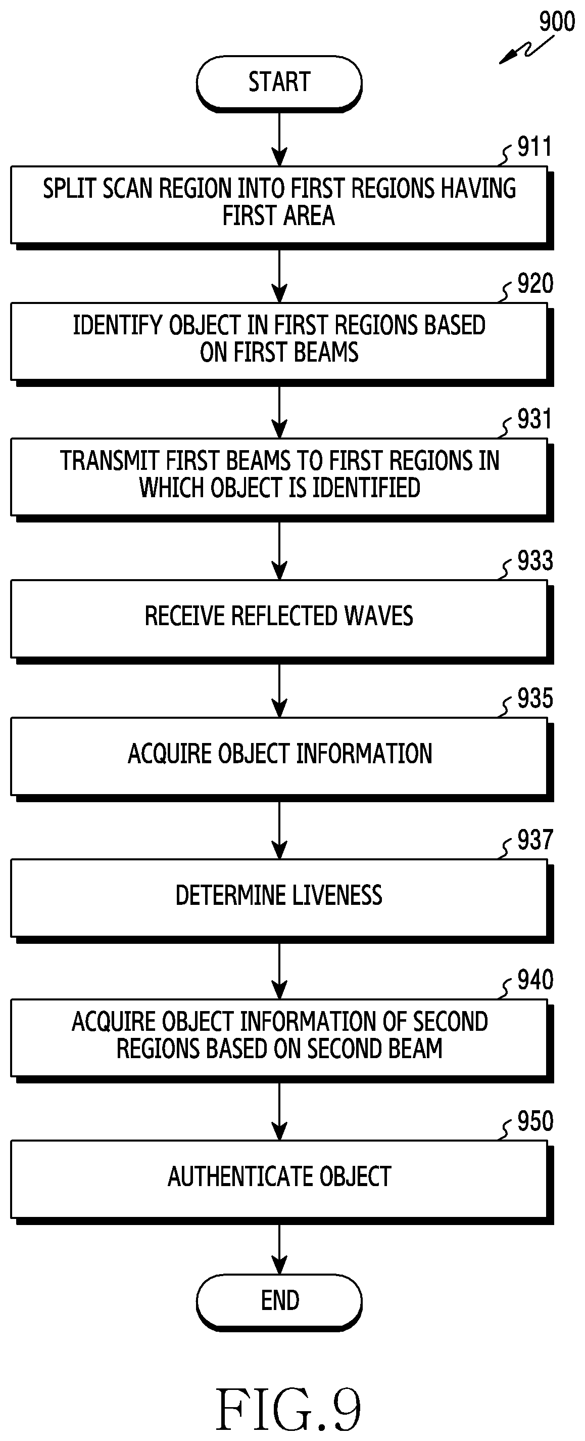 Patent US12174928 Figure 14 – Apparatus and method for authenticating object in electronic device