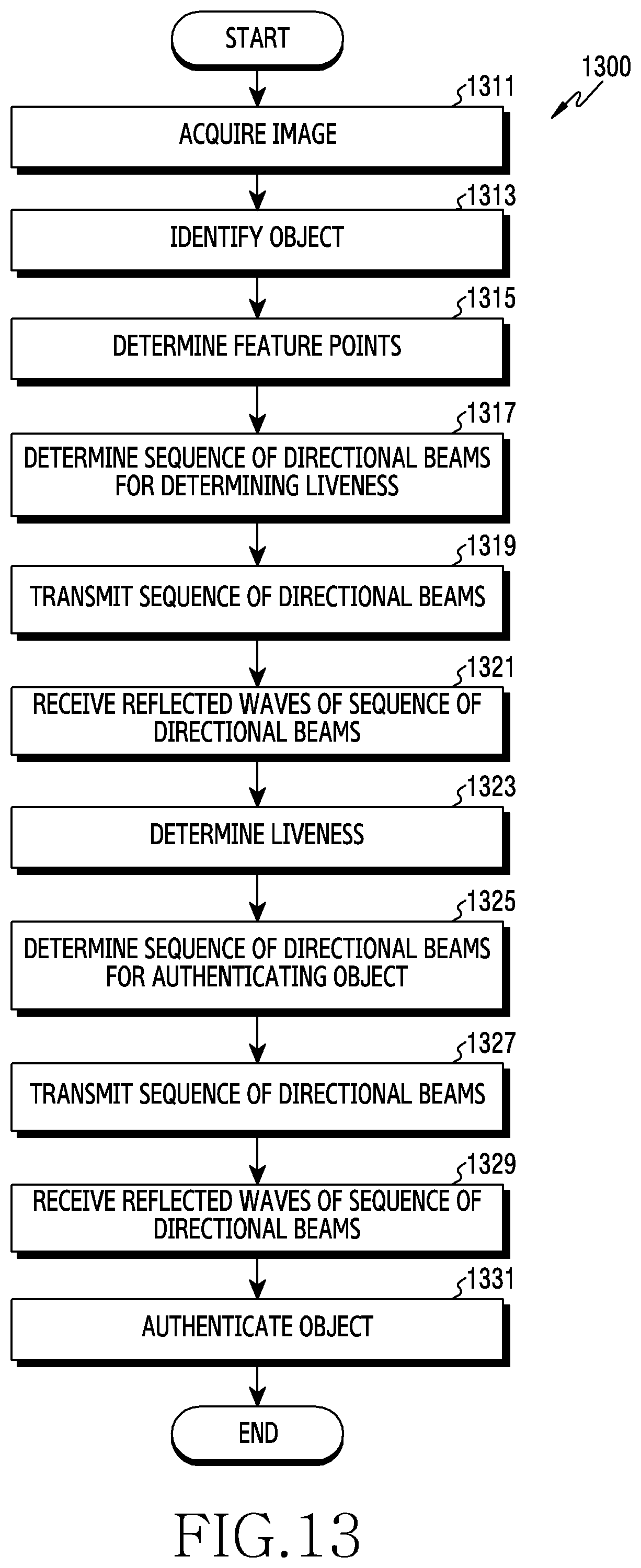 Patent US12174928 Figure 18 – Apparatus and method for authenticating object in electronic device