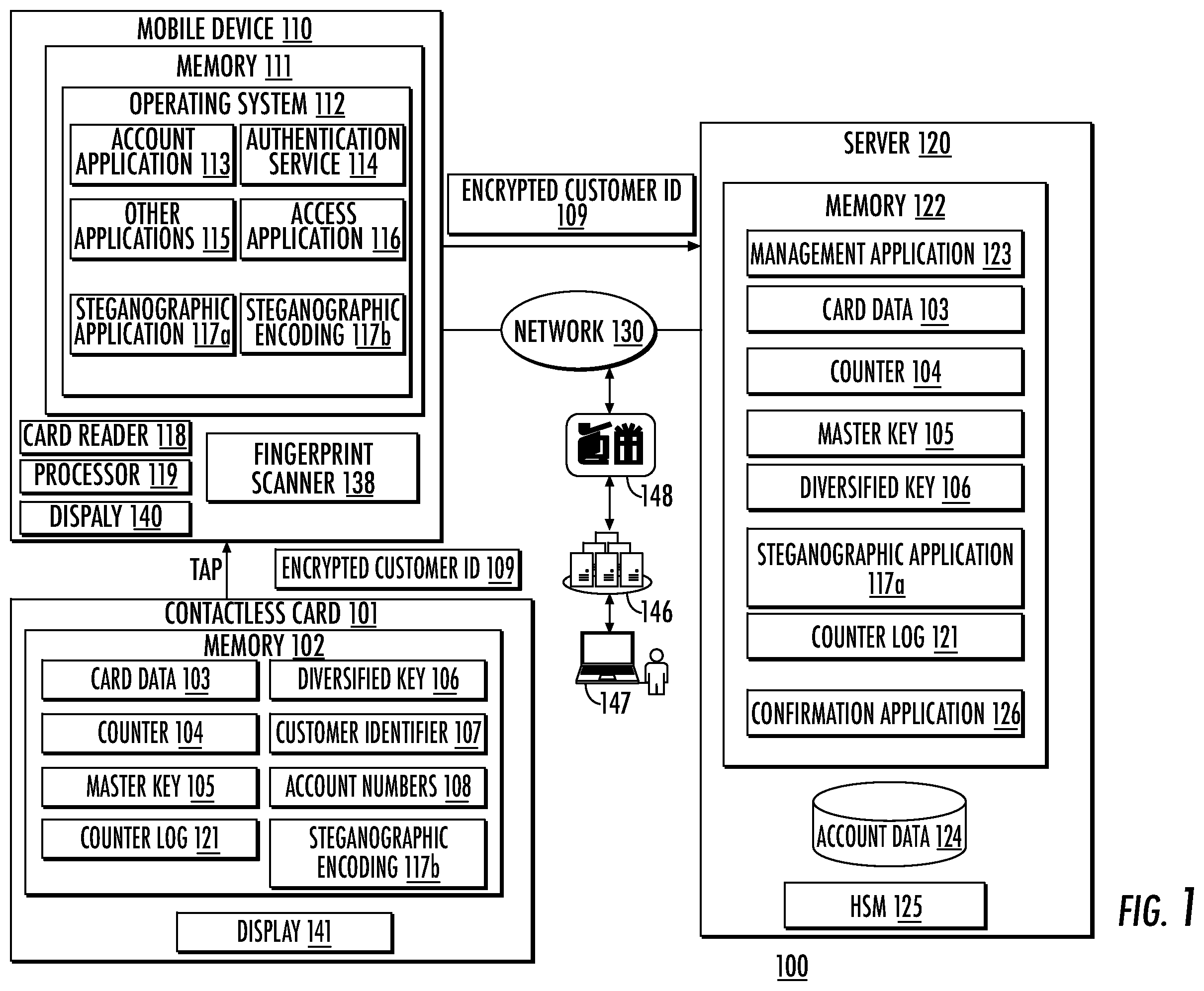 Patent US12174929 — Steganographic image encoding of biometric template information on a card — Figure 1