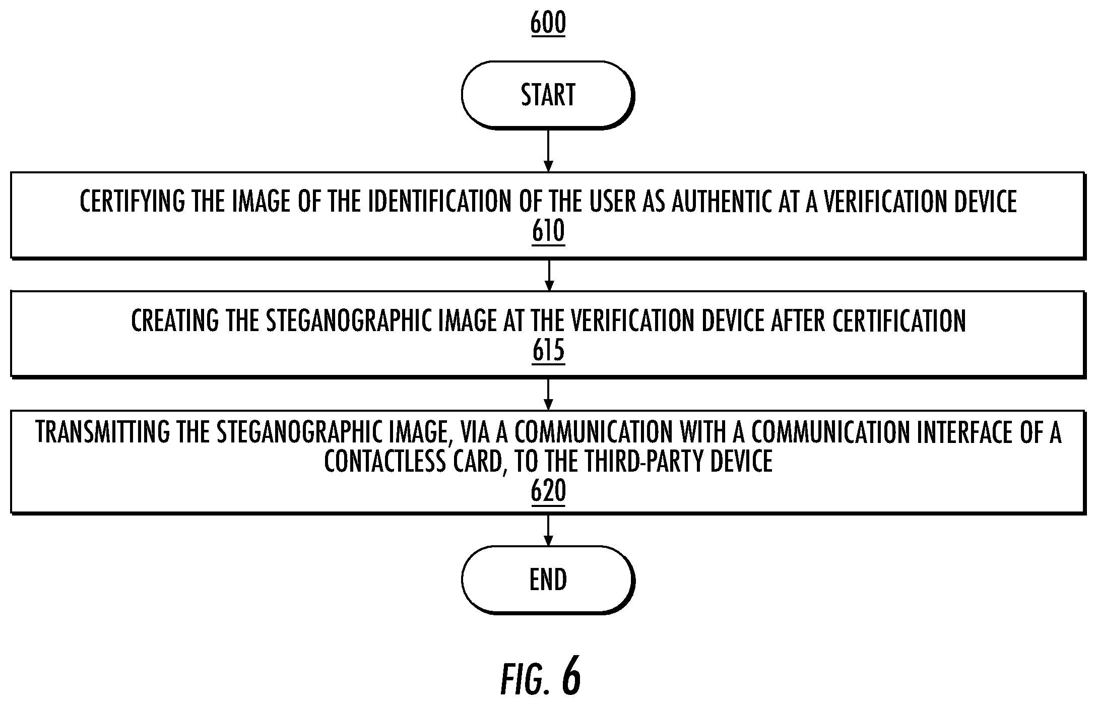 Patent US12174929 Figure 6 – Steganographic image encoding of biometric template information on a card