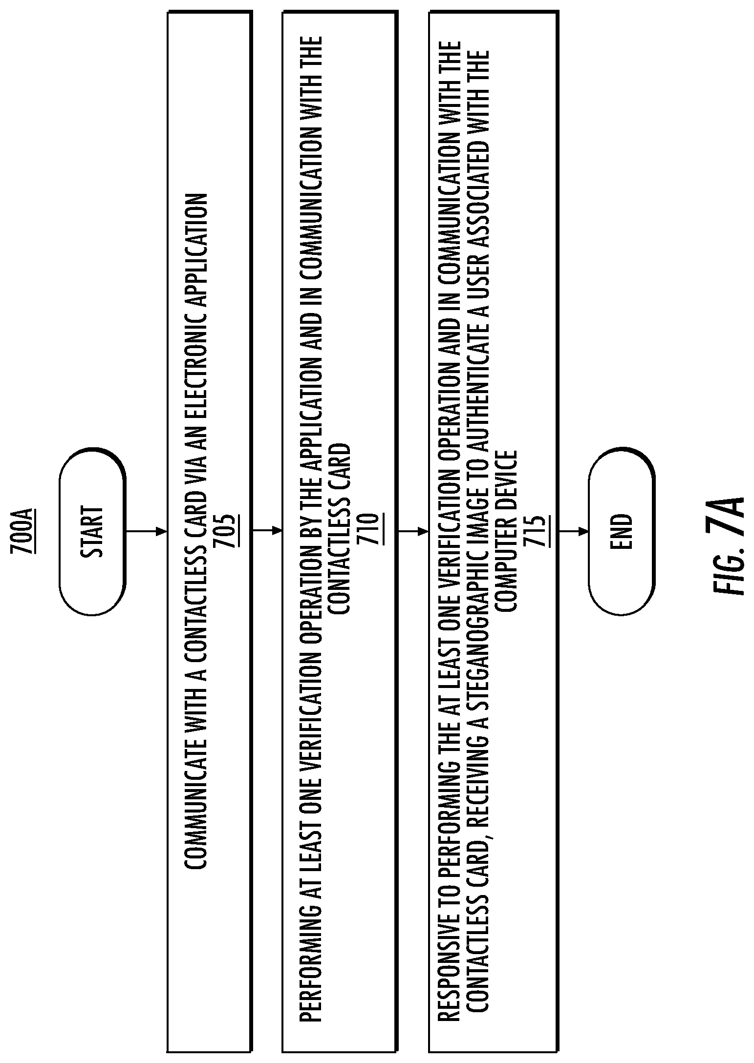 Patent US12174929 Figure 7 – Steganographic image encoding of biometric template information on a card