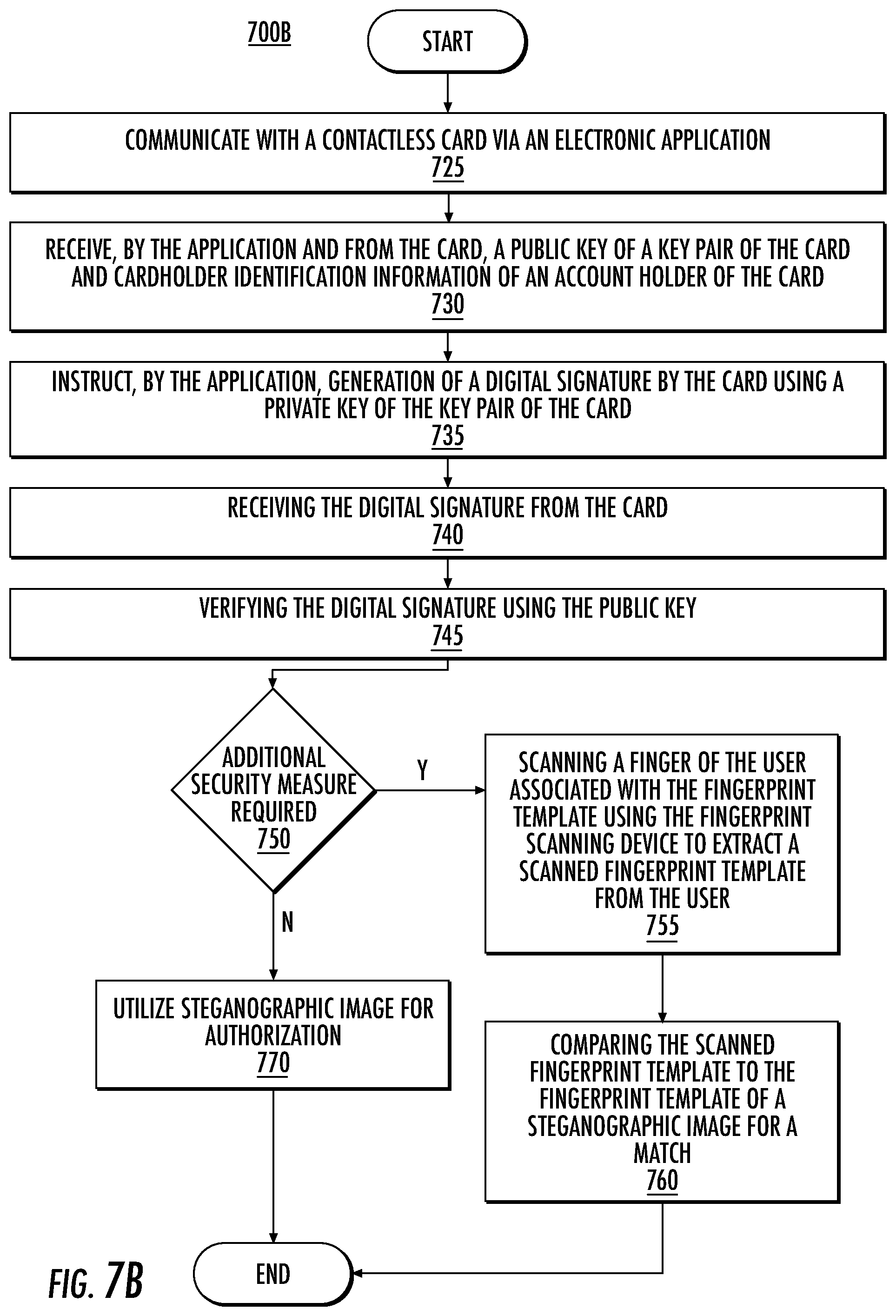 Patent US12174929 Figure 8 – Steganographic image encoding of biometric template information on a card