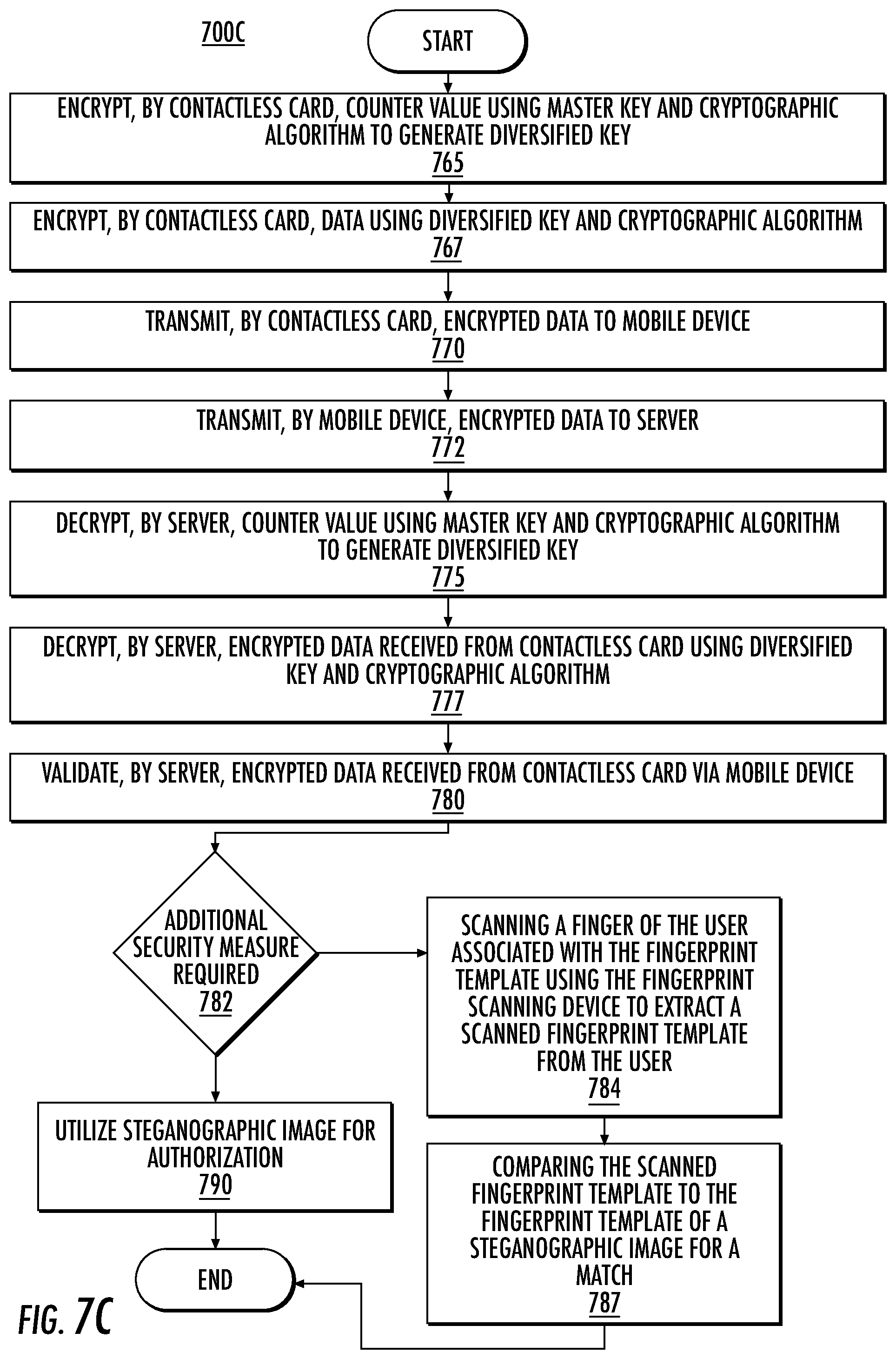 Patent US12174929 Figure 9 – Steganographic image encoding of biometric template information on a card