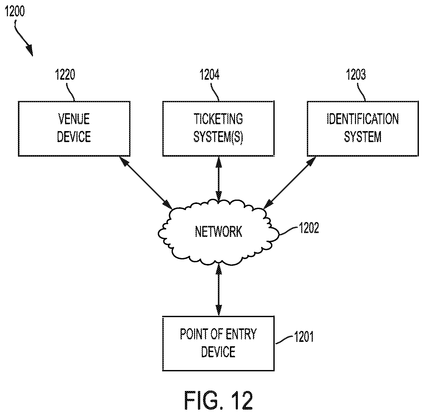 Patent US12174930 Figure 12 – Biometric ticketing