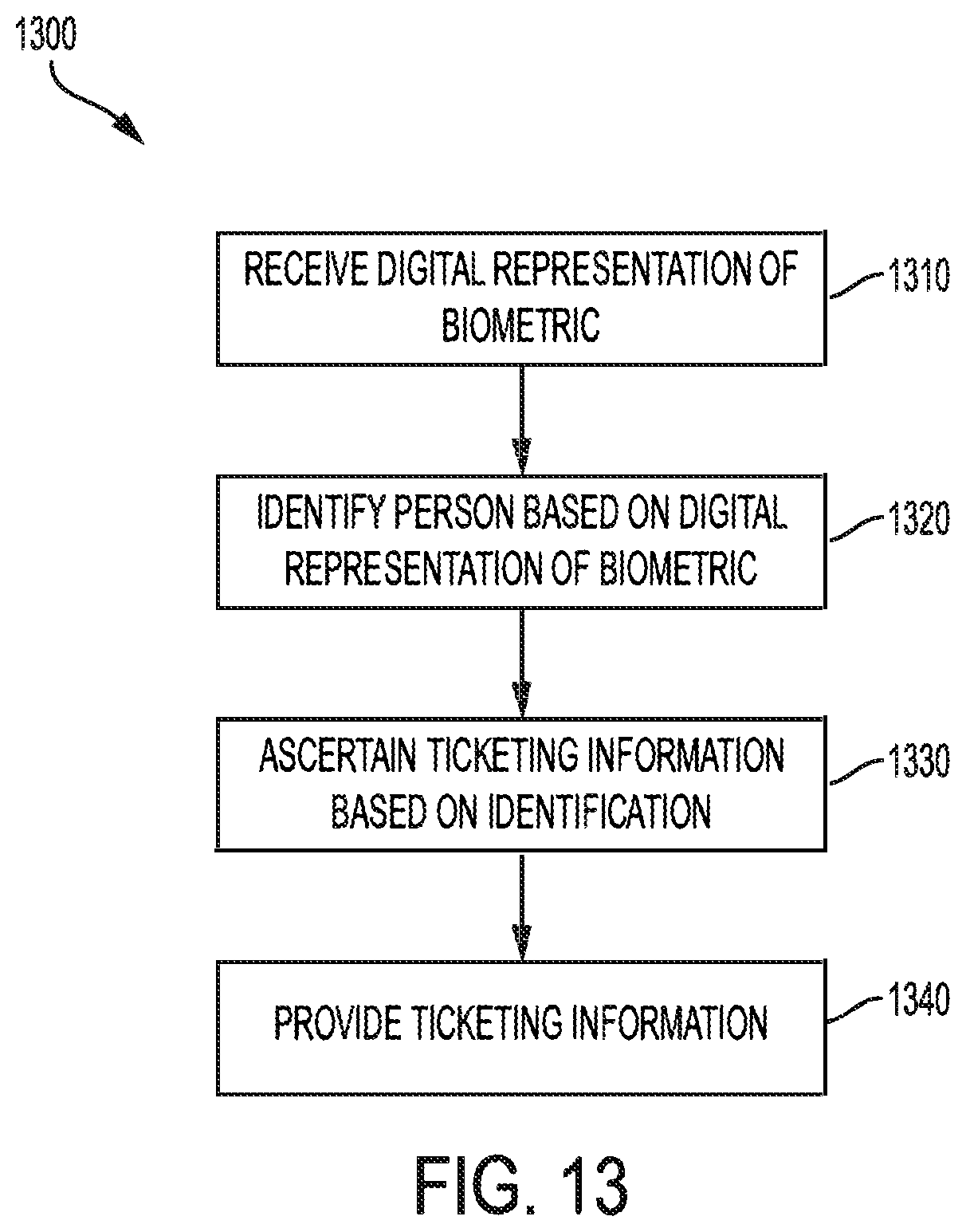 Patent US12174930 Figure 13 – Biometric ticketing