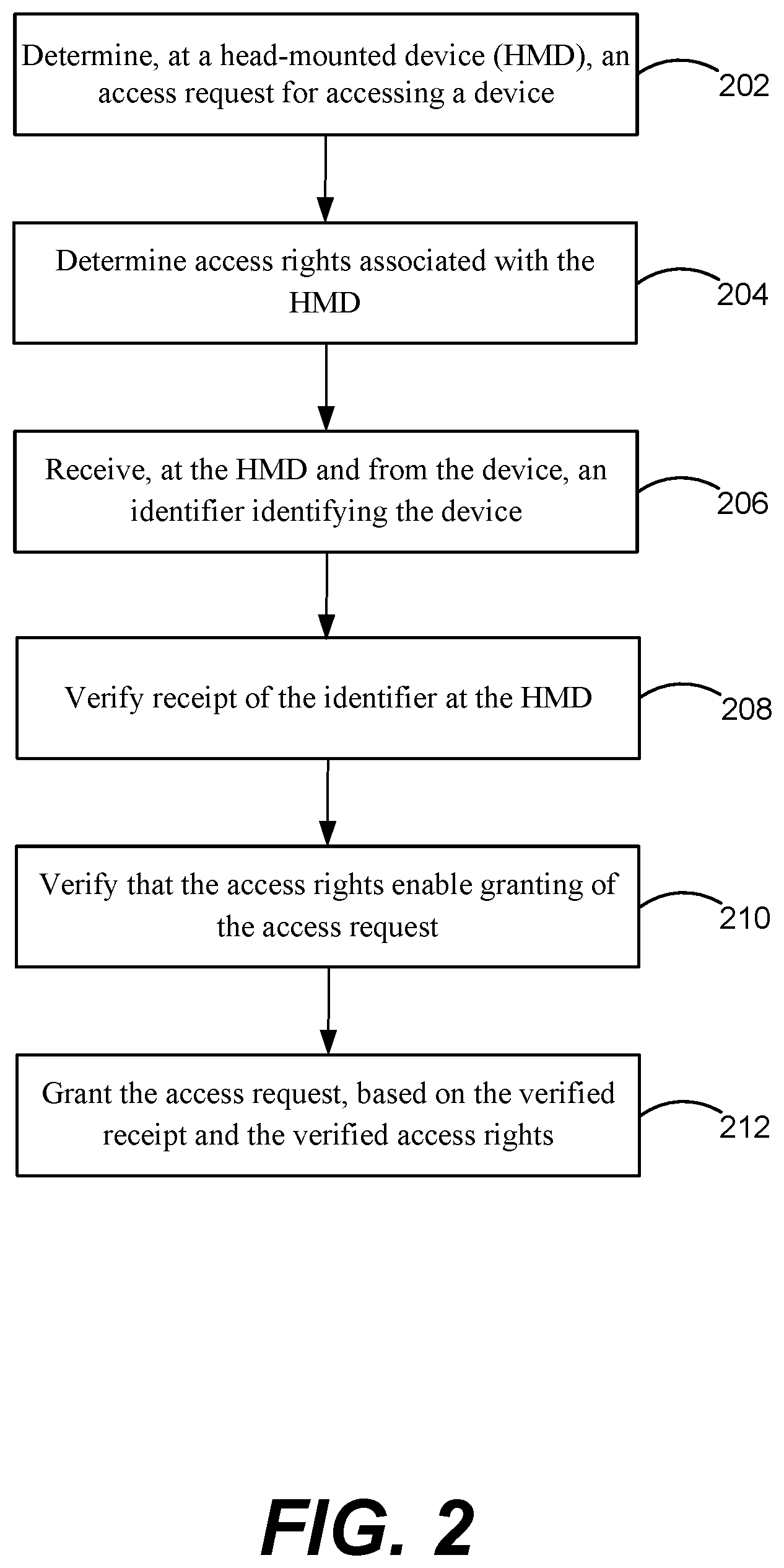 Patent US12174931 Figure 2 – Device access using a head-mounted device