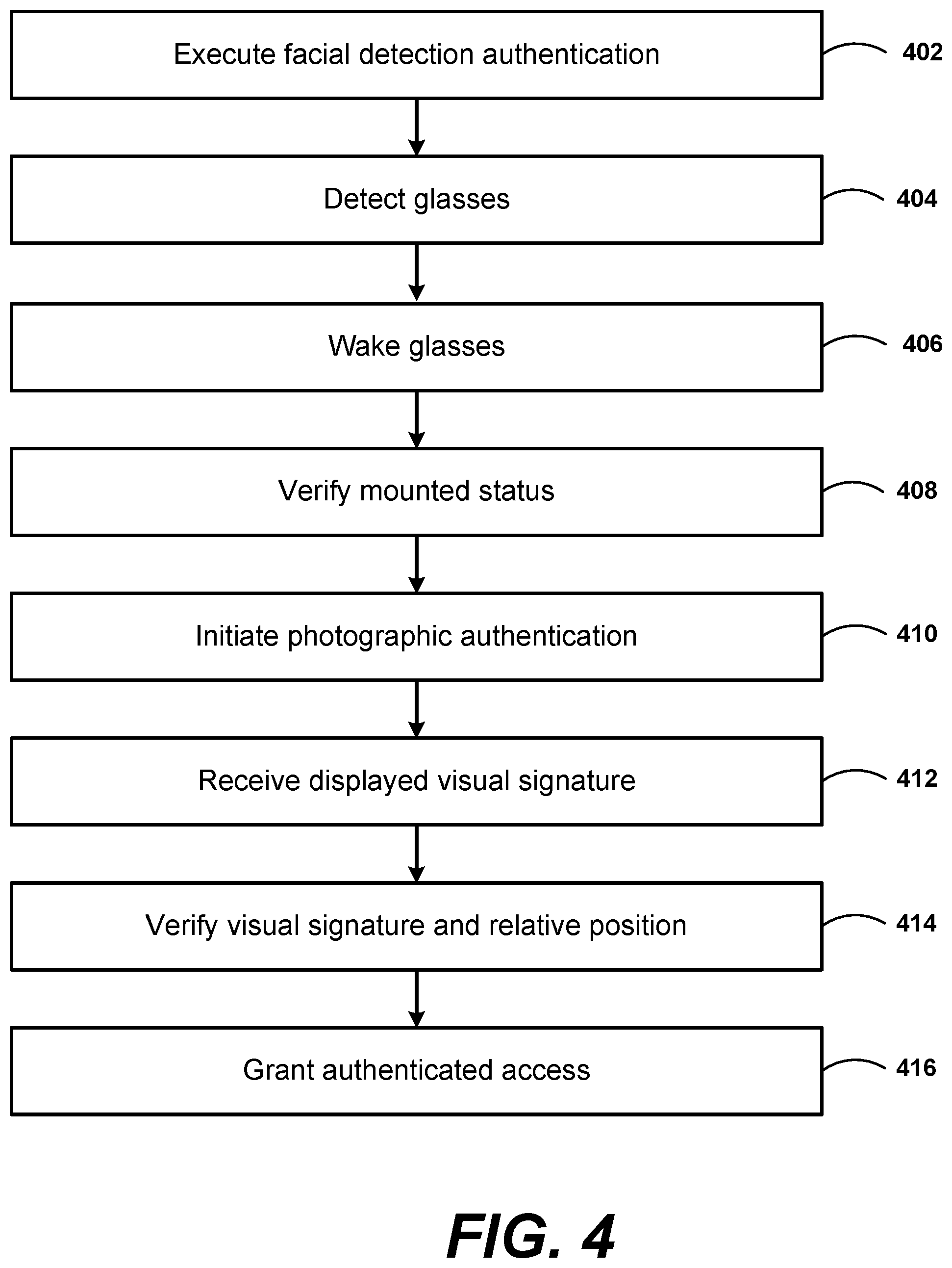 Patent US12174931 Figure 4 – Device access using a head-mounted device