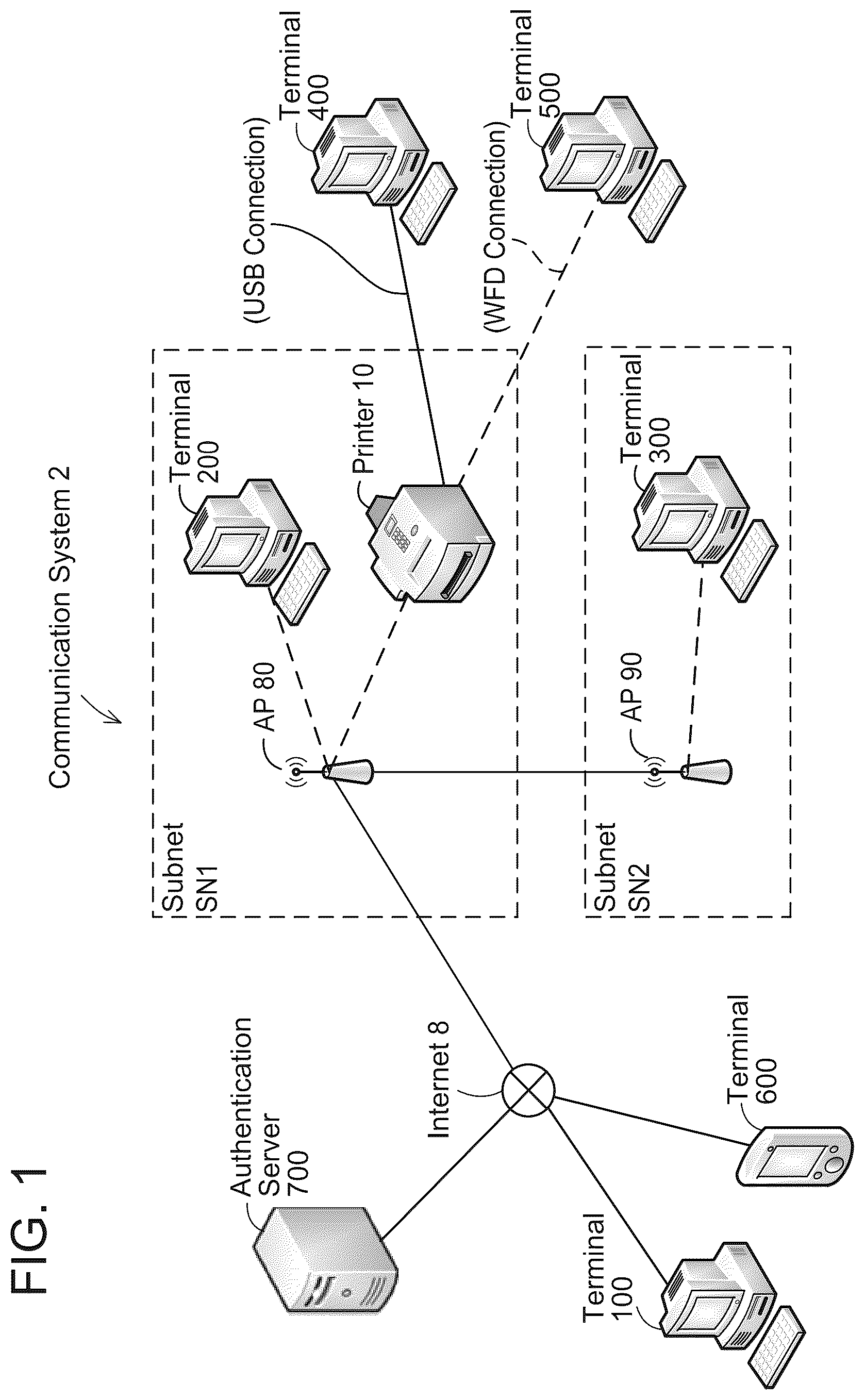 Patent US12174932 Figure 1 – Communication device and non-transitory computer-readable recording medium storing computer-readable instructions for communication device