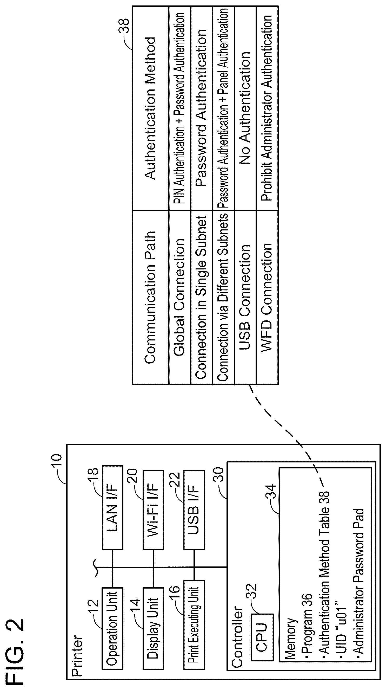Patent US12174932 Figure 2 – Communication device and non-transitory computer-readable recording medium storing computer-readable instructions for communication device