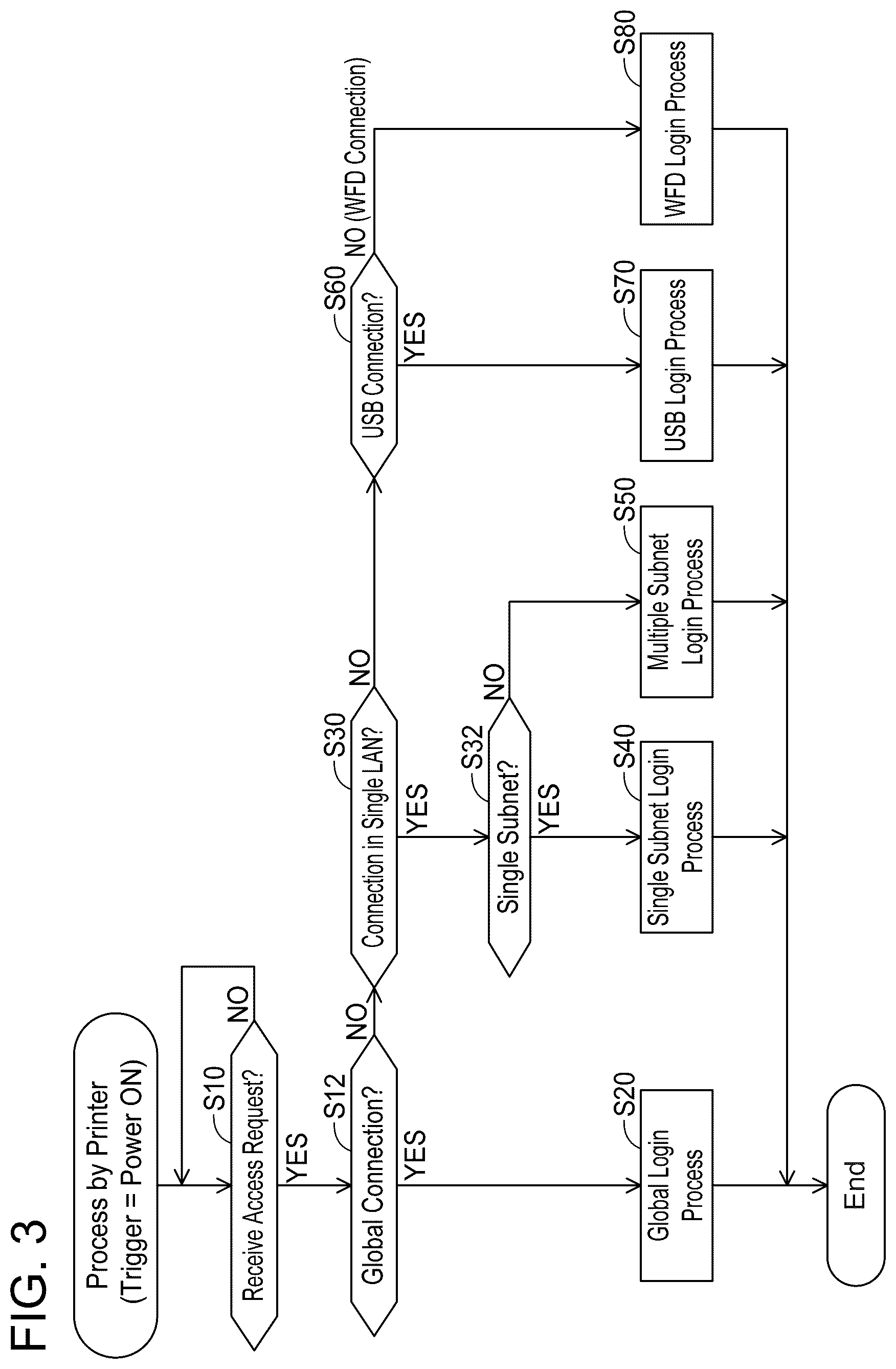 Patent US12174932 Figure 3 – Communication device and non-transitory computer-readable recording medium storing computer-readable instructions for communication device