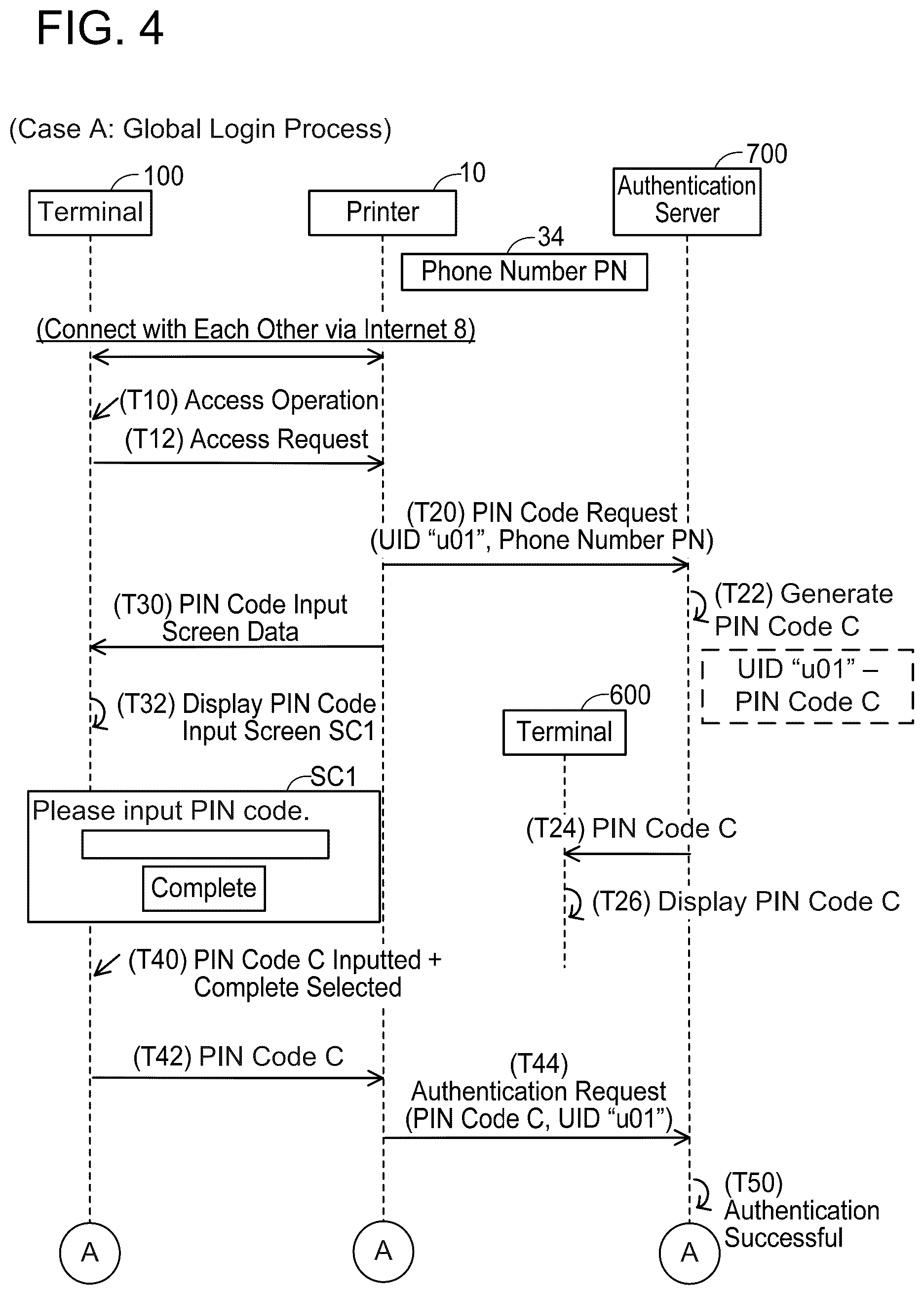 Patent US12174932 Figure 4 – Communication device and non-transitory computer-readable recording medium storing computer-readable instructions for communication device