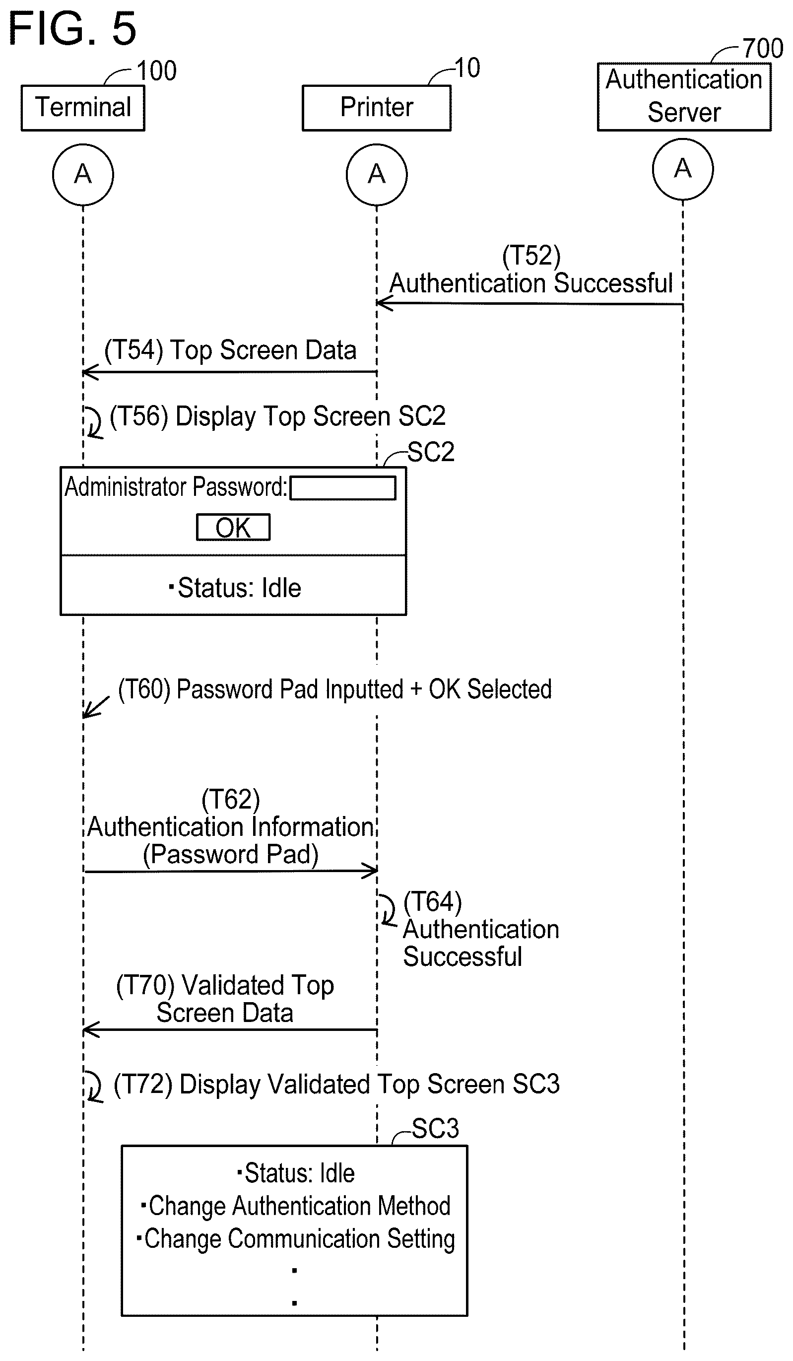 Patent US12174932 Figure 5 – Communication device and non-transitory computer-readable recording medium storing computer-readable instructions for communication device