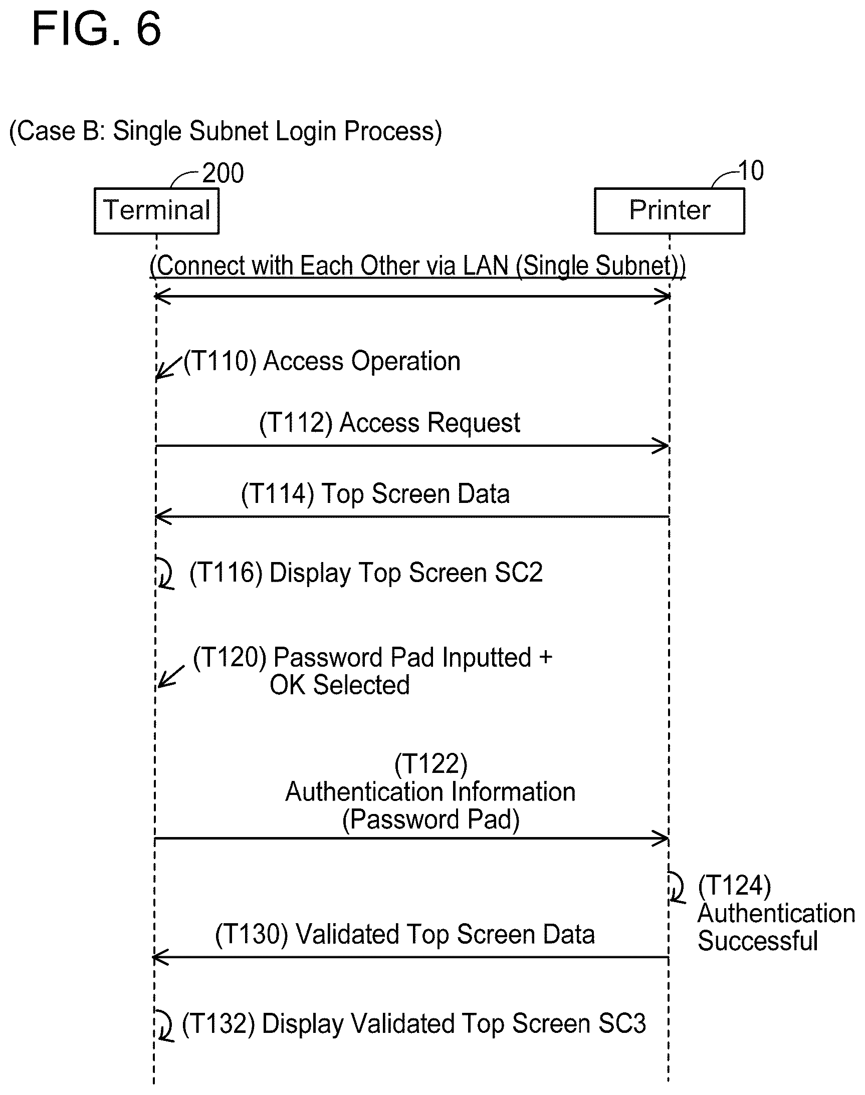 Patent US12174932 Figure 6 – Communication device and non-transitory computer-readable recording medium storing computer-readable instructions for communication device