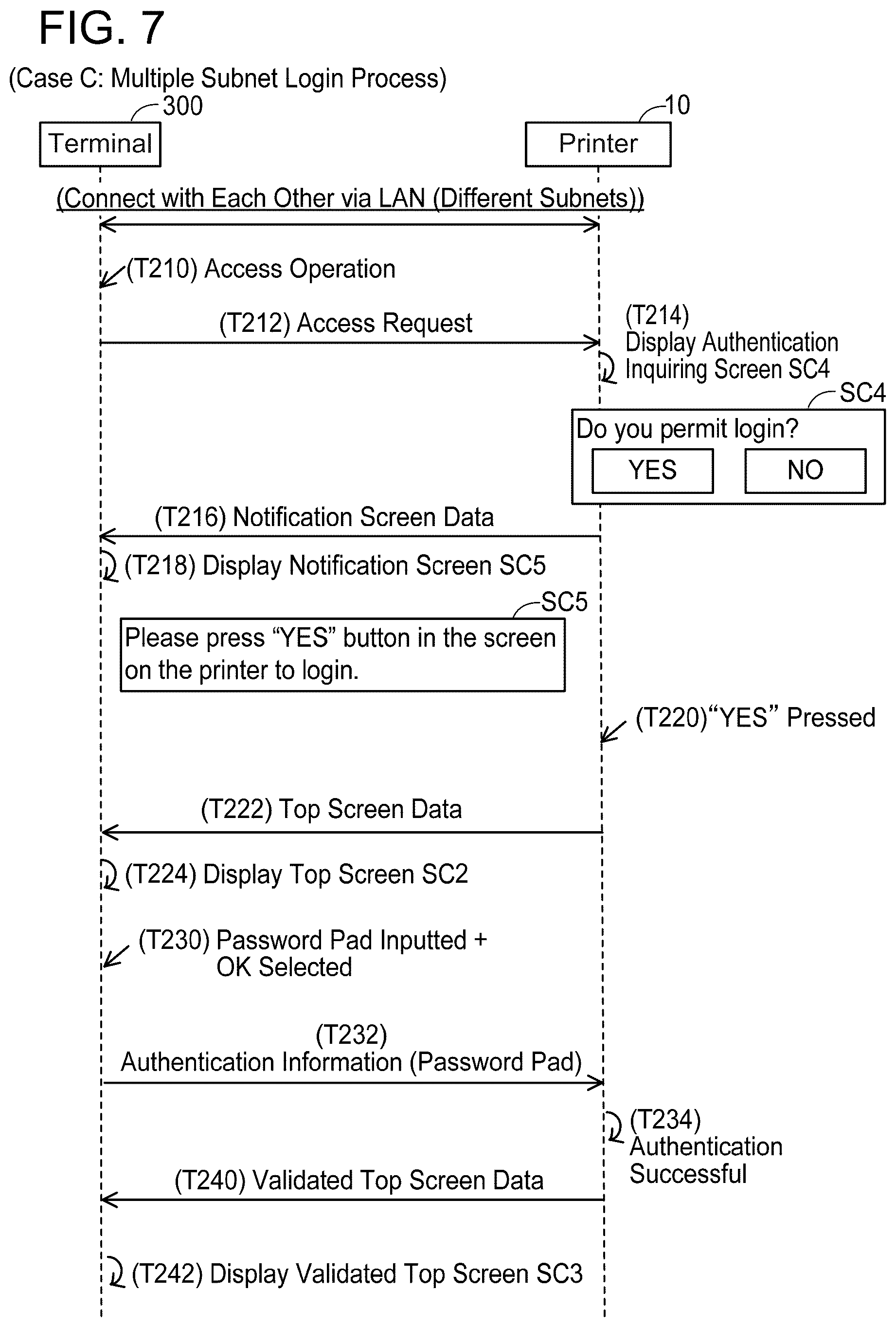 Patent US12174932 Figure 7 – Communication device and non-transitory computer-readable recording medium storing computer-readable instructions for communication device